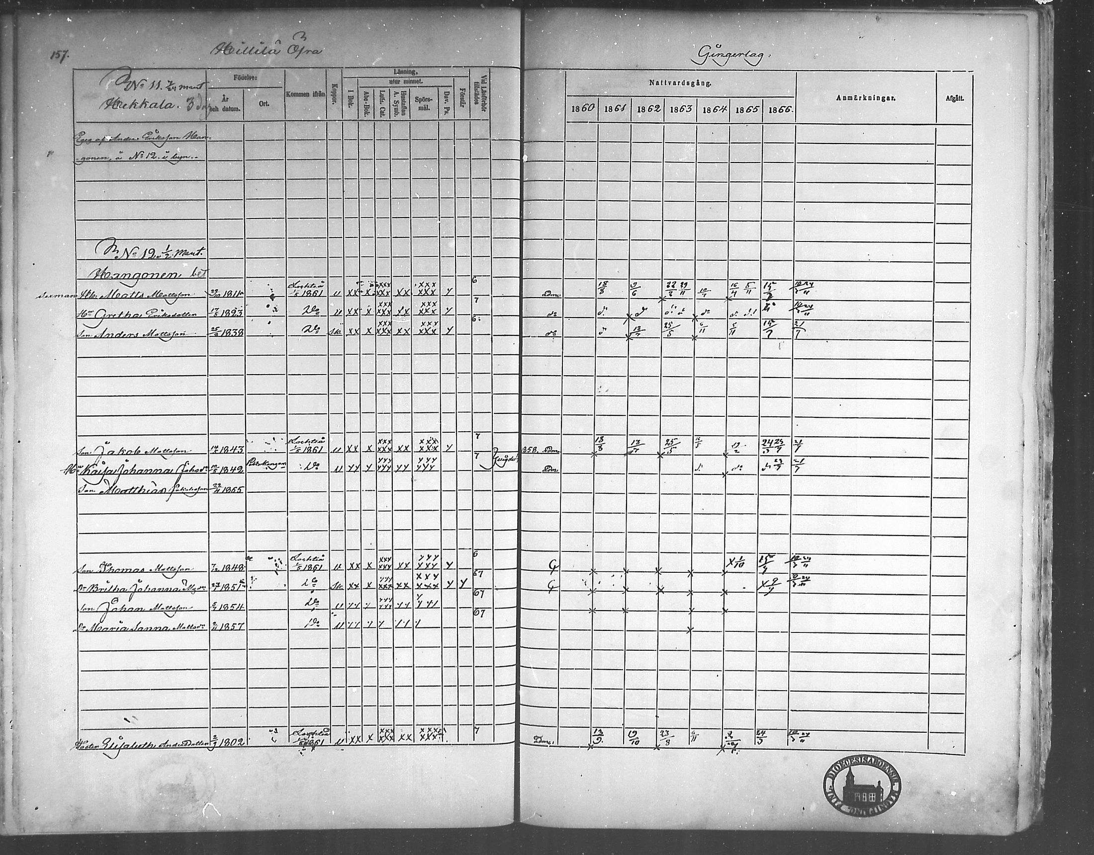 [ ../kirjat/Kirkonkirjat/himanka/rippikirja_1860-1867_mko24-30/kuvat/152.jpg ]