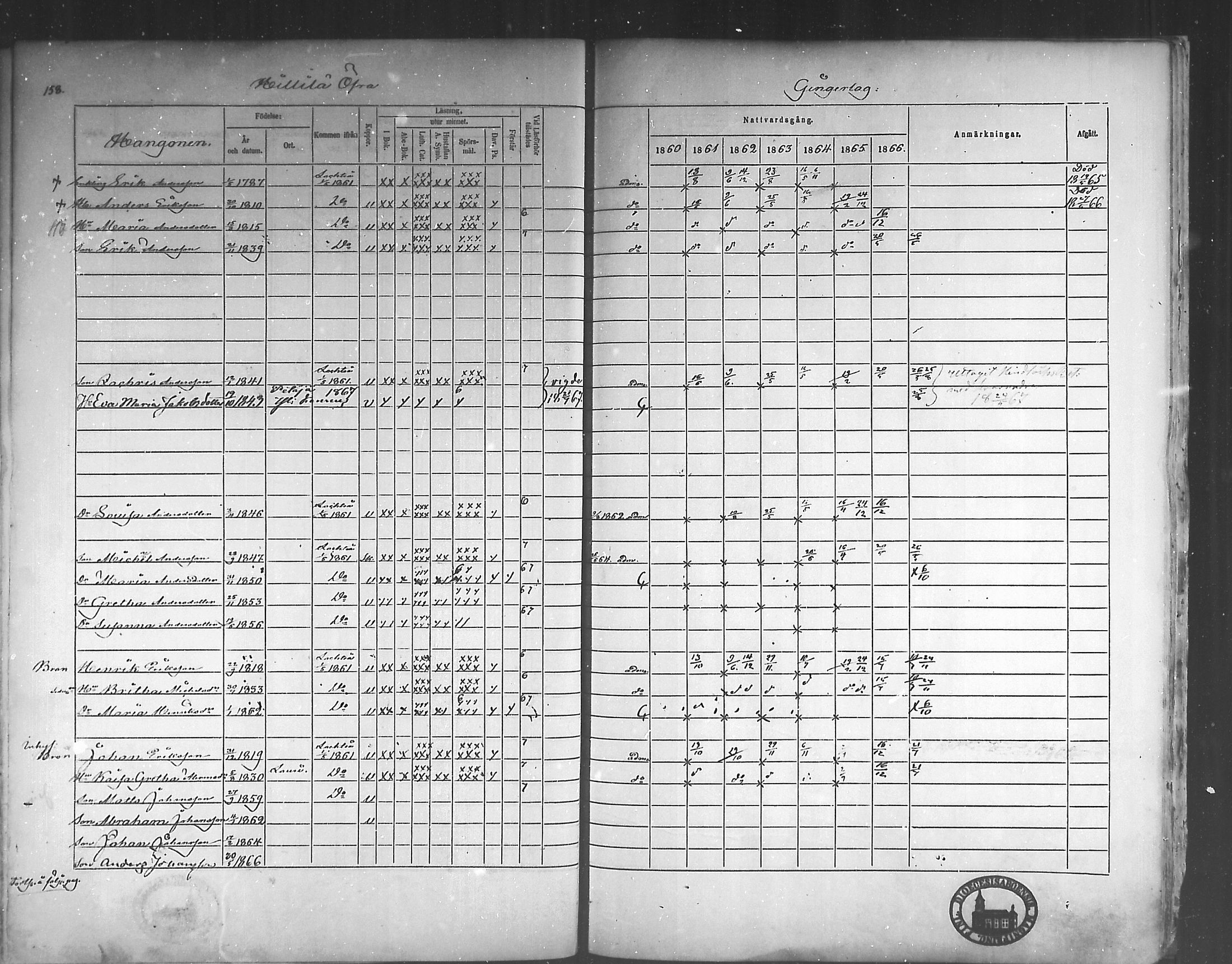 [ ../kirjat/Kirkonkirjat/himanka/rippikirja_1860-1867_mko24-30/kuvat/153.jpg ]