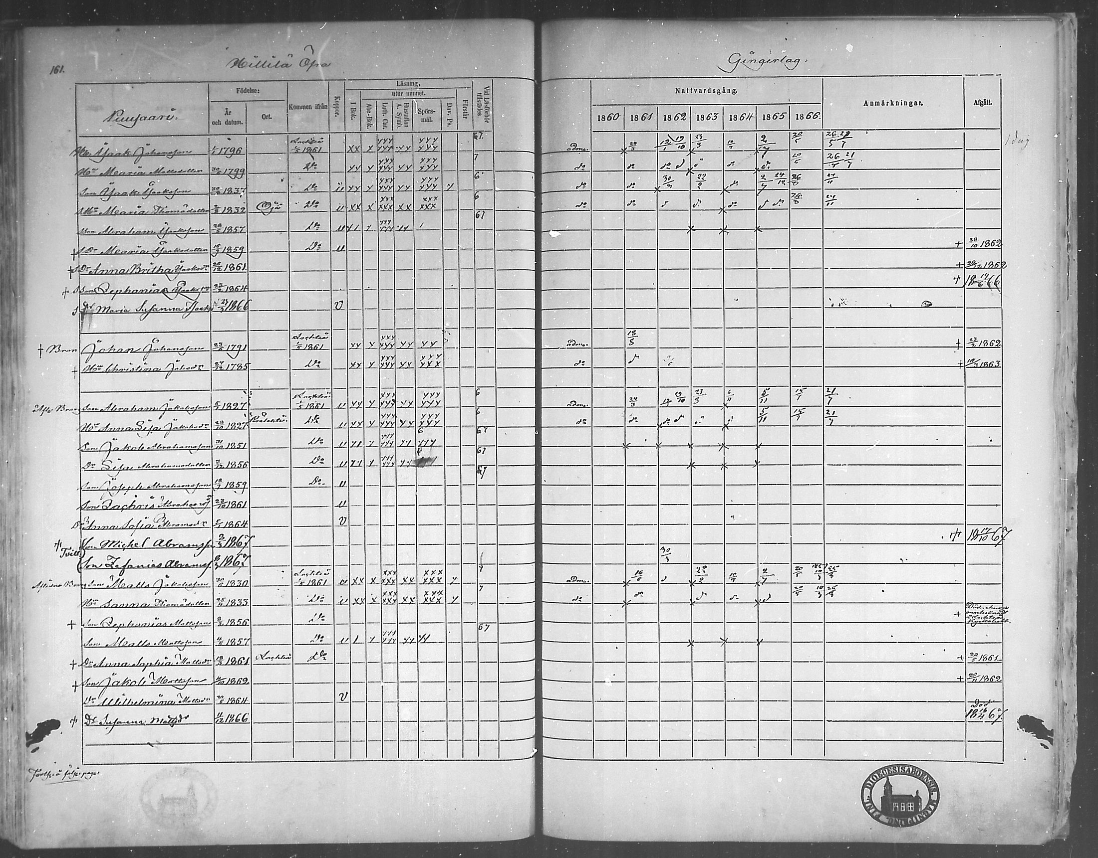 [ ../kirjat/Kirkonkirjat/himanka/rippikirja_1860-1867_mko24-30/kuvat/156.jpg ]