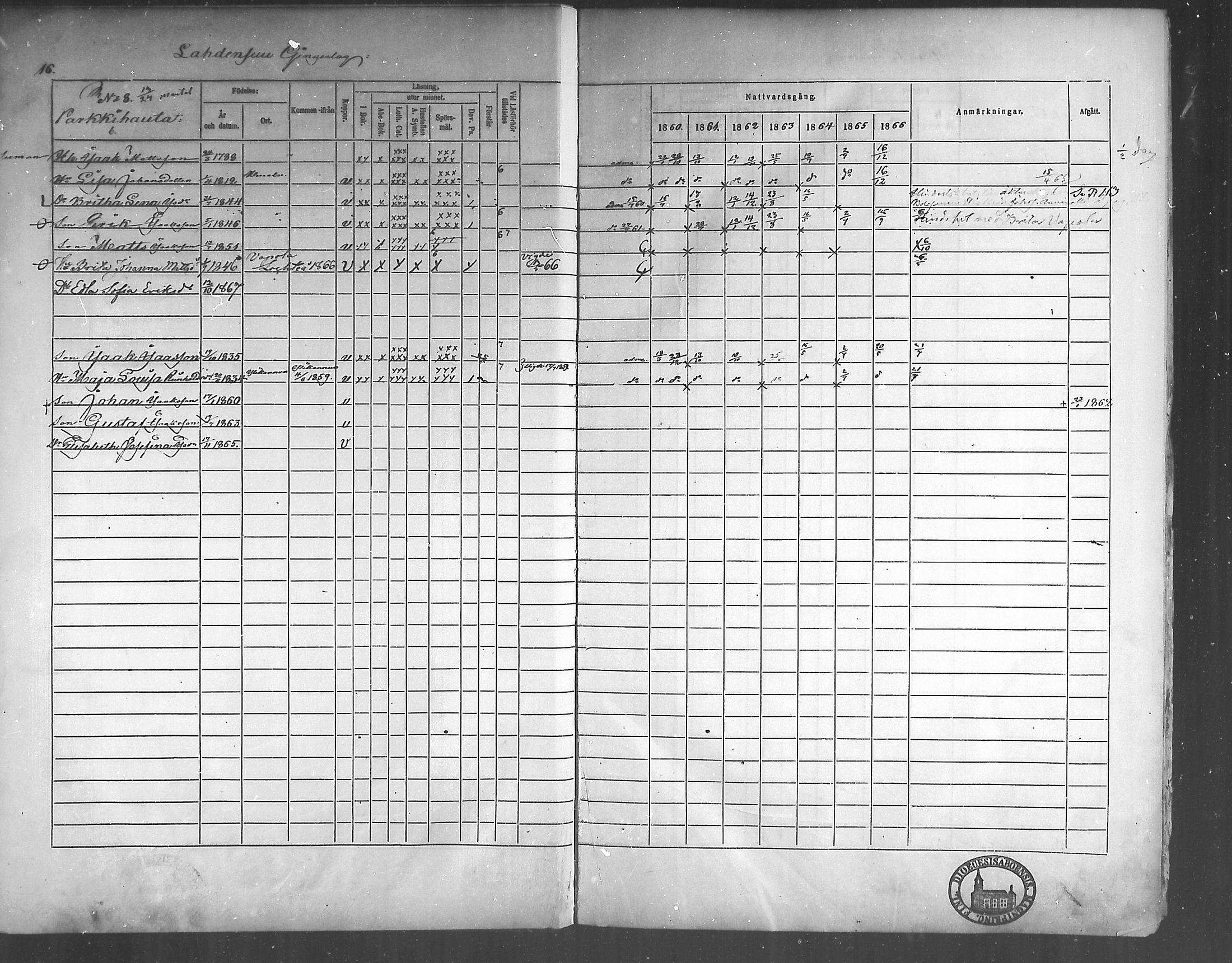 [ ../kirjat/Kirkonkirjat/himanka/rippikirja_1860-1867_mko24-30/kuvat/16.jpg ]