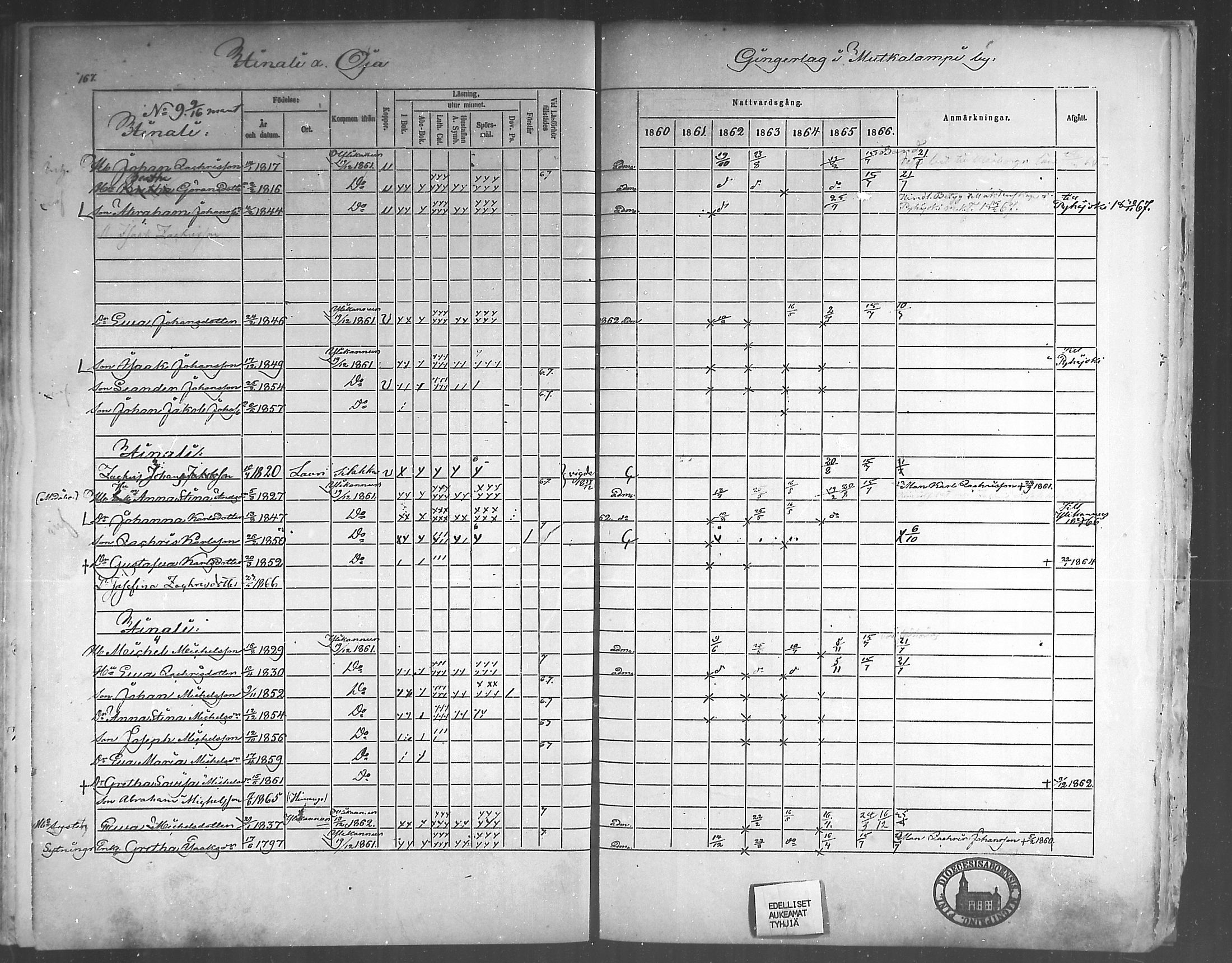 [ ../kirjat/Kirkonkirjat/himanka/rippikirja_1860-1867_mko24-30/kuvat/161.jpg ]
