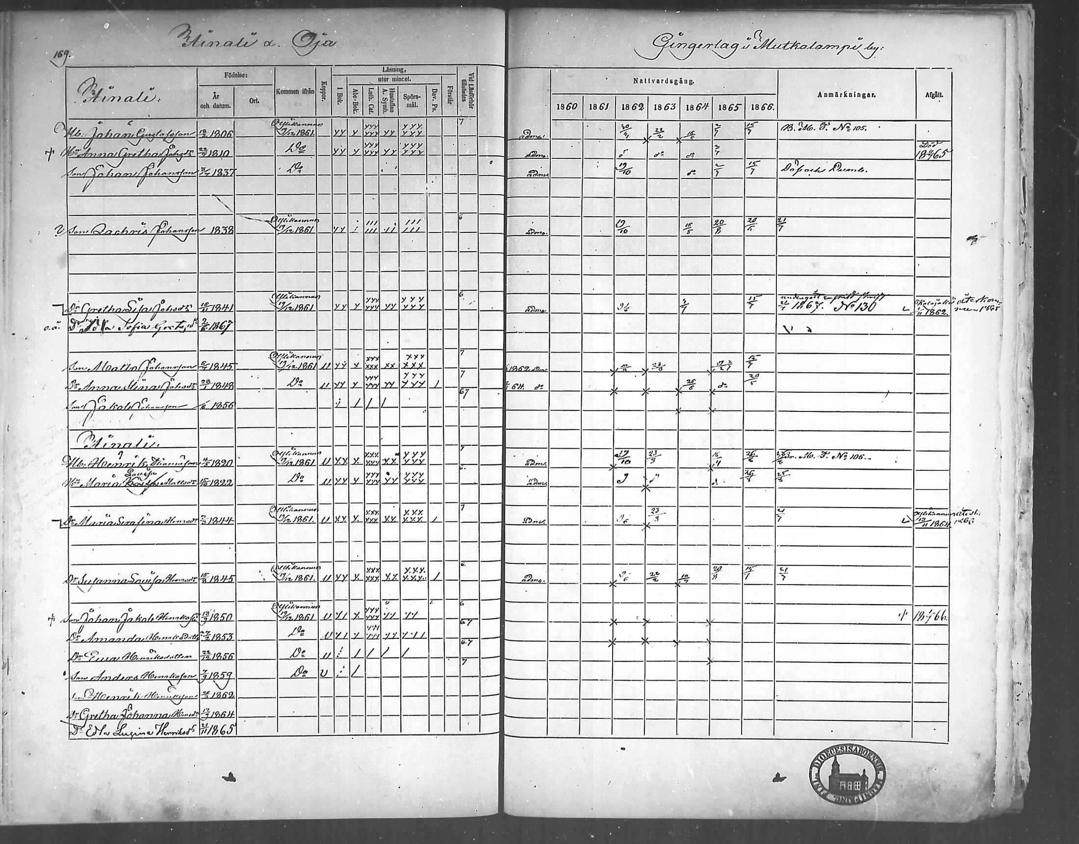 [ ../kirjat/Kirkonkirjat/himanka/rippikirja_1860-1867_mko24-30/kuvat/163.jpg ]