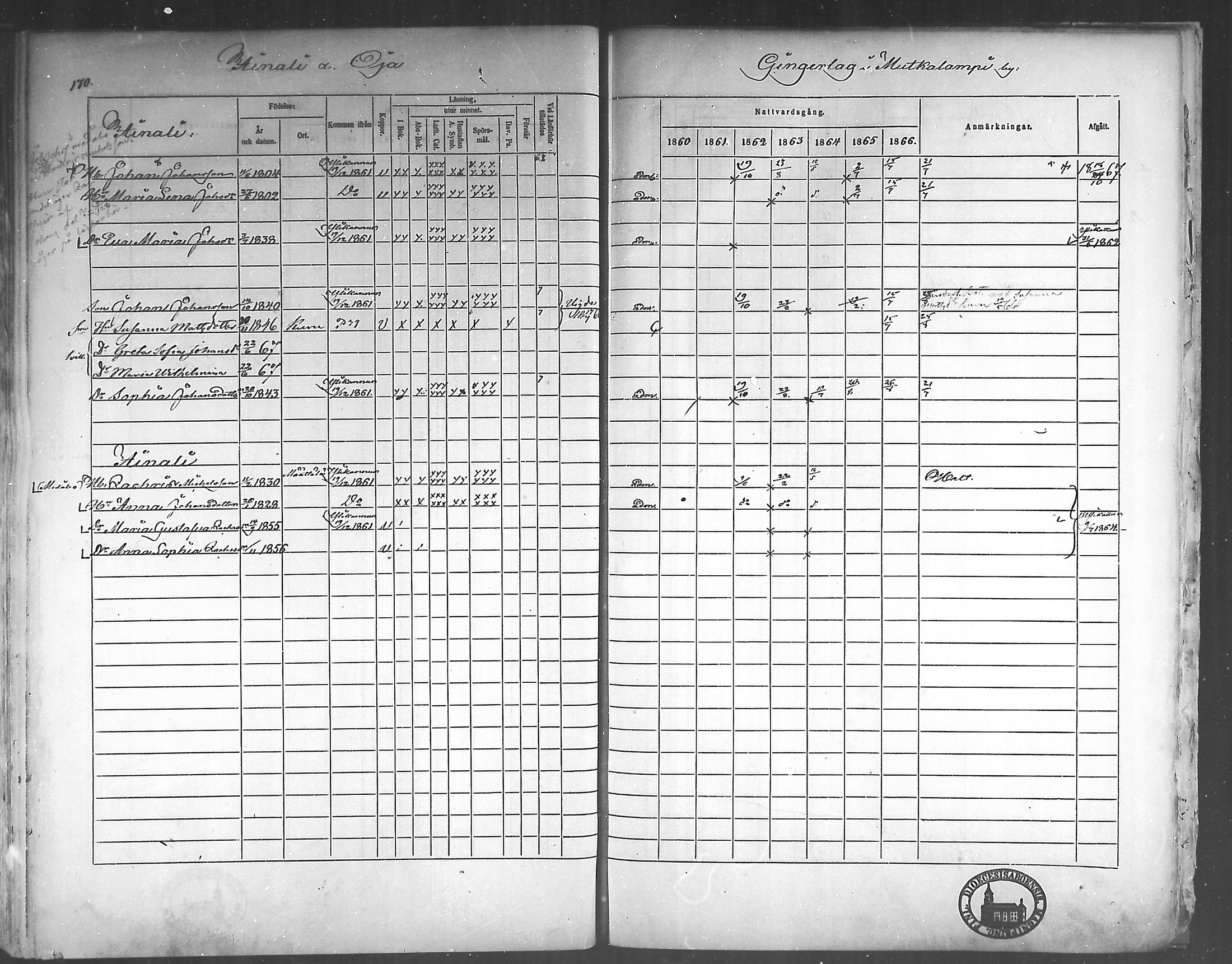 [ ../kirjat/Kirkonkirjat/himanka/rippikirja_1860-1867_mko24-30/kuvat/164.jpg ]