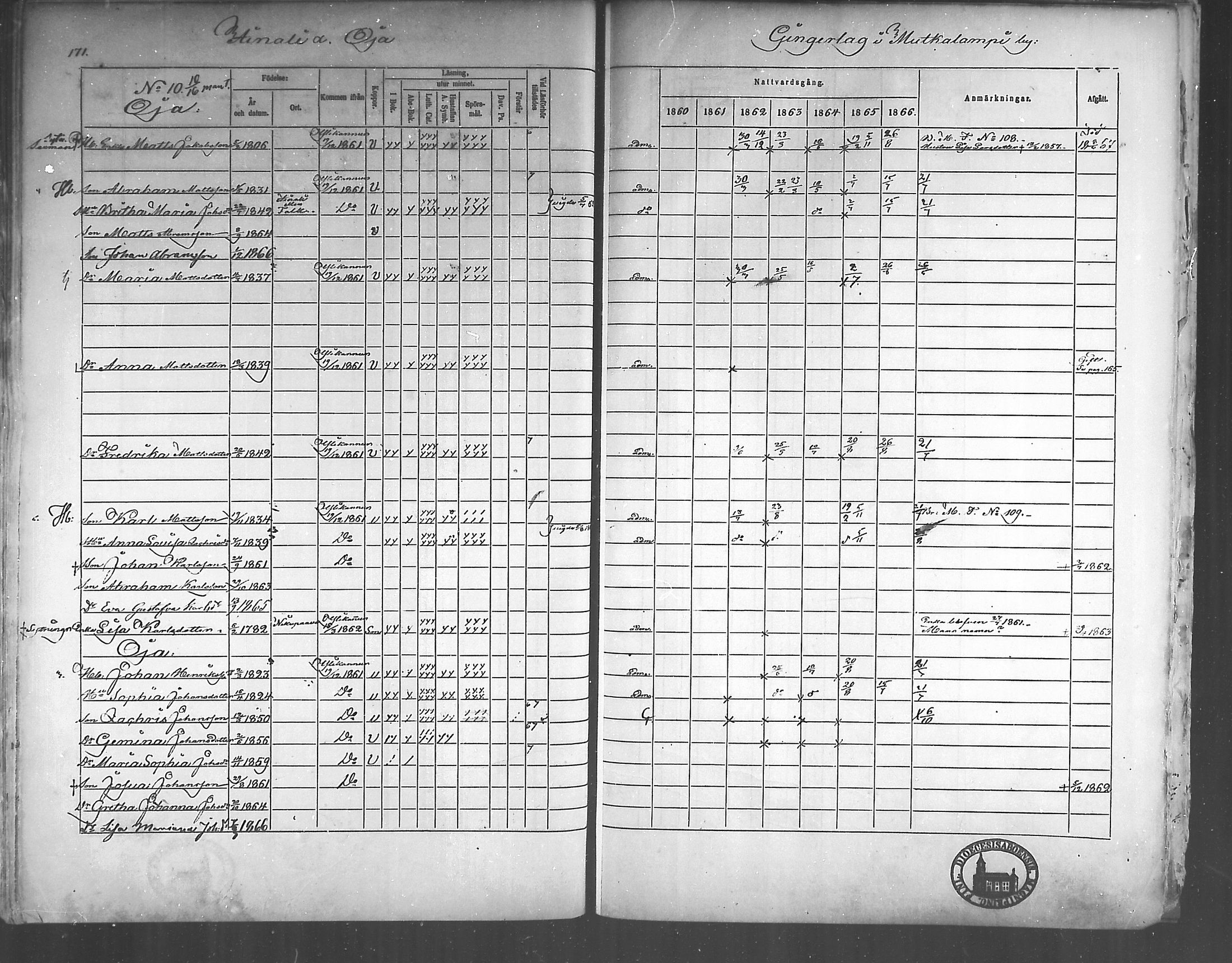 [ ../kirjat/Kirkonkirjat/himanka/rippikirja_1860-1867_mko24-30/kuvat/165.jpg ]