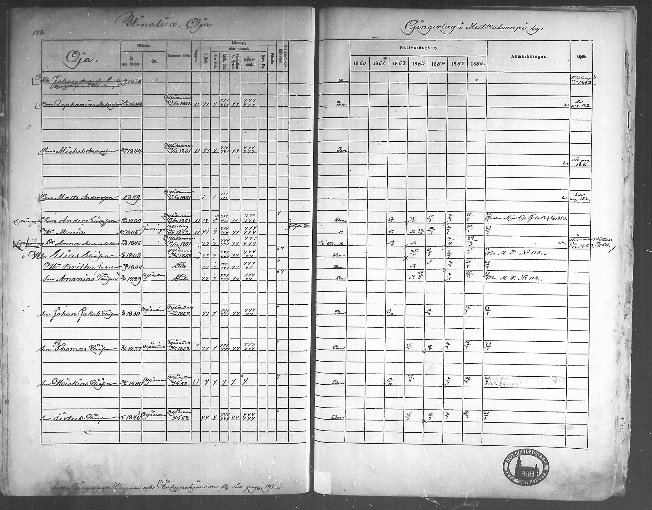 [ ../kirjat/Kirkonkirjat/himanka/rippikirja_1860-1867_mko24-30/kuvat/167.jpg ]