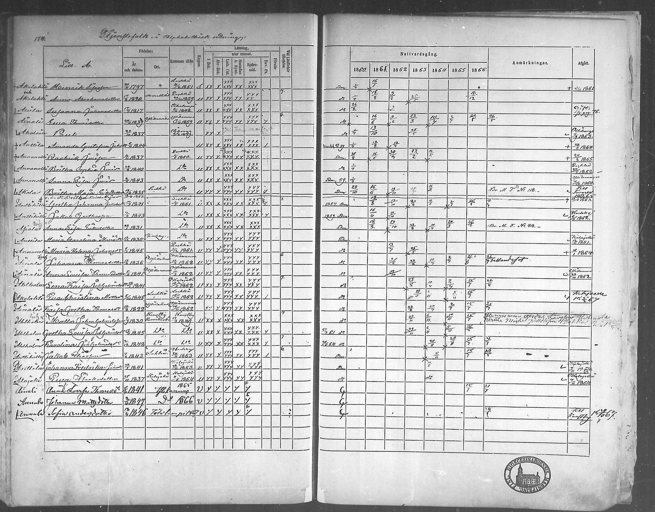 [ ../kirjat/Kirkonkirjat/himanka/rippikirja_1860-1867_mko24-30/kuvat/168.jpg ]