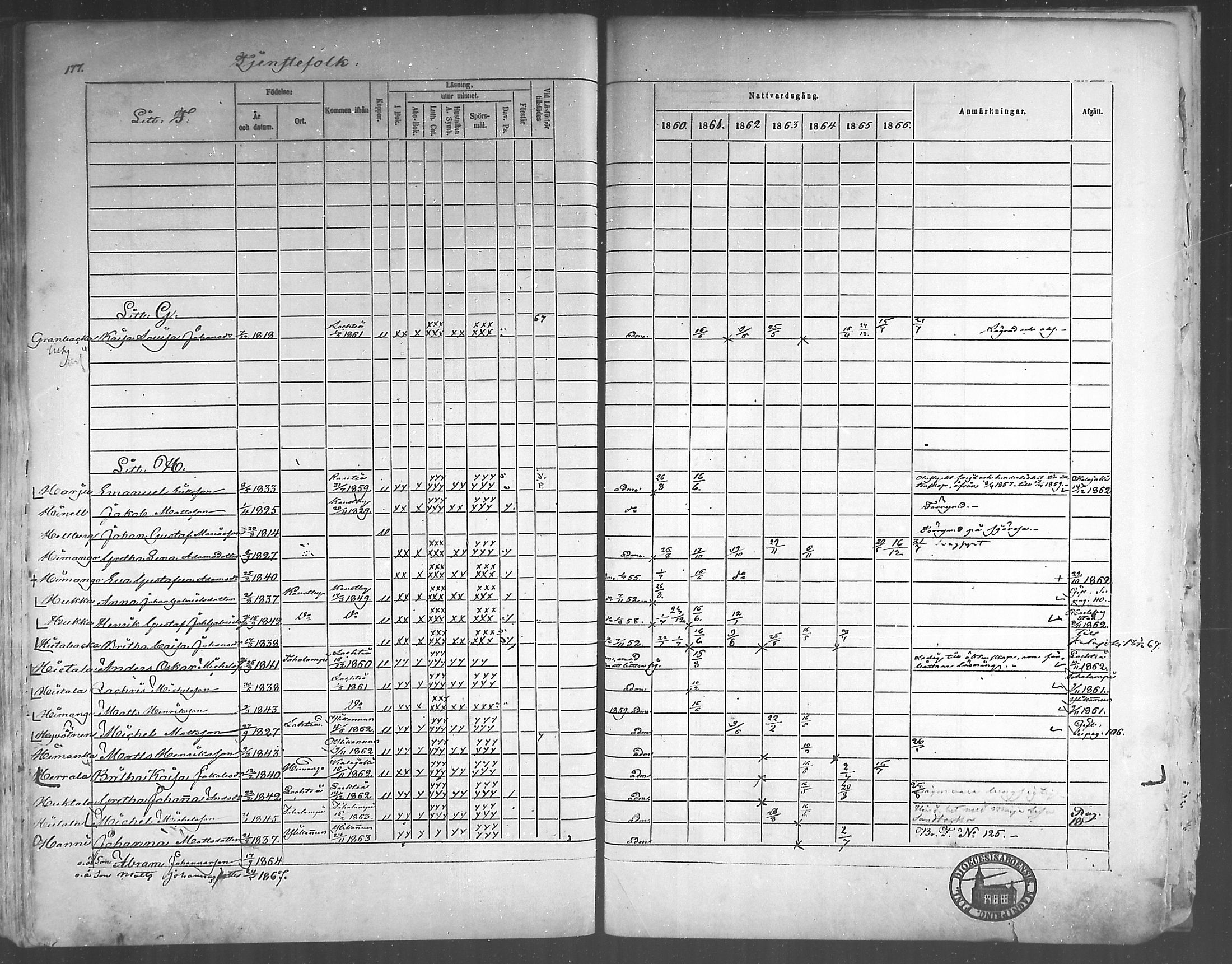 [ ../kirjat/Kirkonkirjat/himanka/rippikirja_1860-1867_mko24-30/kuvat/170.jpg ]