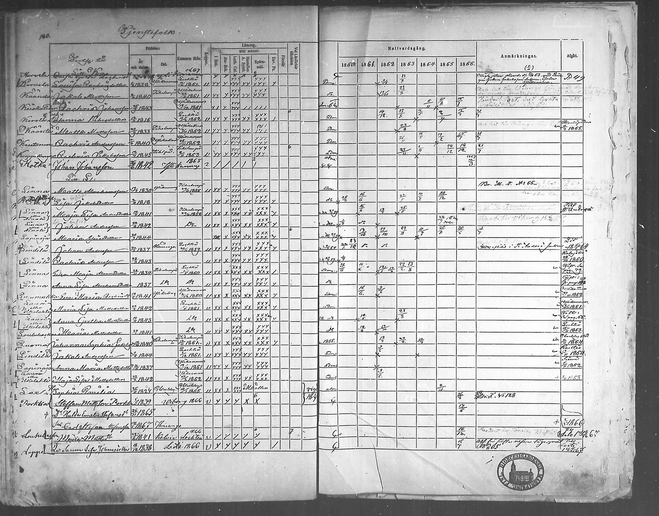 [ ../kirjat/Kirkonkirjat/himanka/rippikirja_1860-1867_mko24-30/kuvat/173.jpg ]