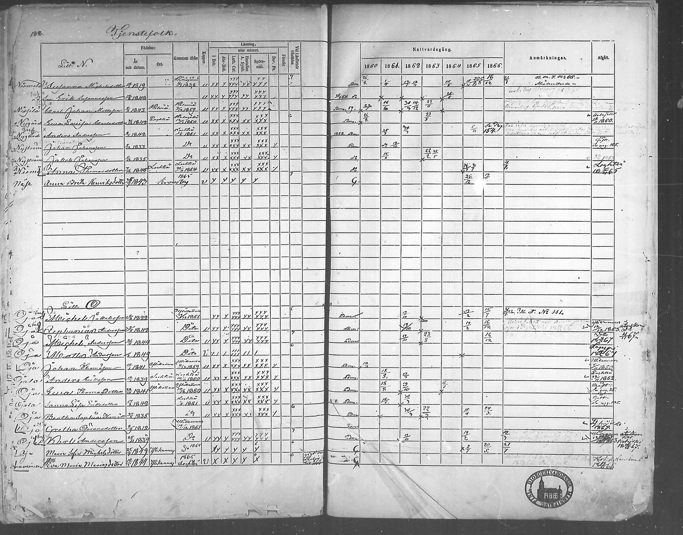 [ ../kirjat/Kirkonkirjat/himanka/rippikirja_1860-1867_mko24-30/kuvat/175.jpg ]