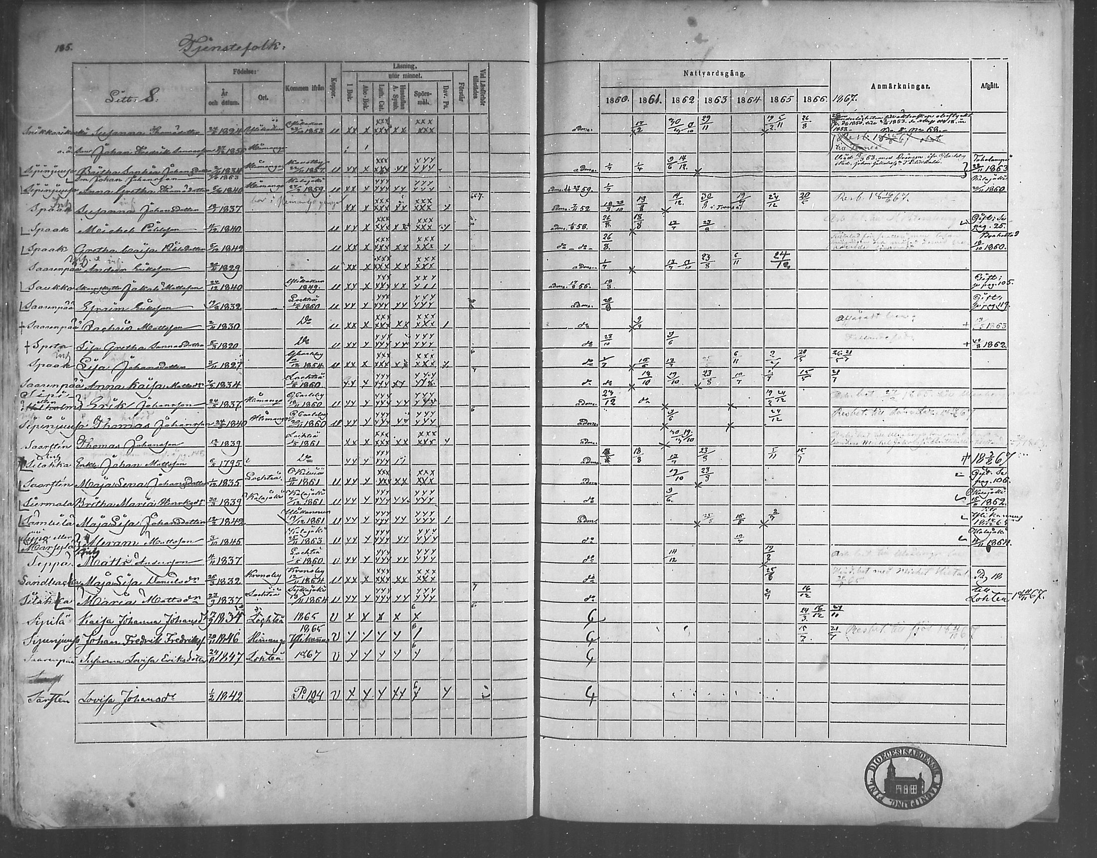 [ ../kirjat/Kirkonkirjat/himanka/rippikirja_1860-1867_mko24-30/kuvat/178.jpg ]