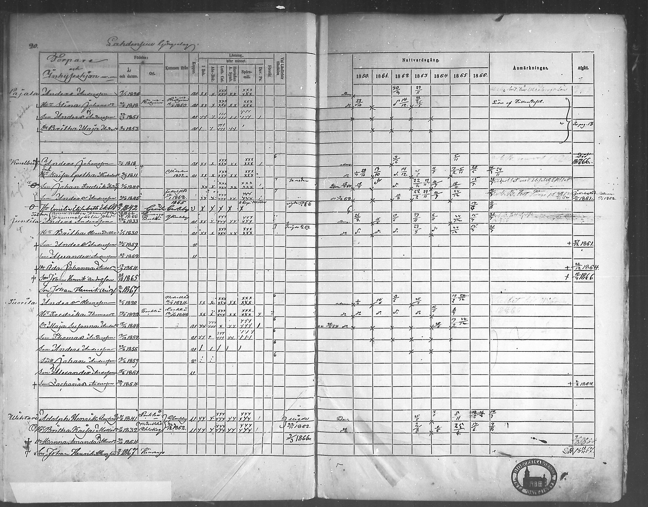 [ ../kirjat/Kirkonkirjat/himanka/rippikirja_1860-1867_mko24-30/kuvat/20.jpg ]