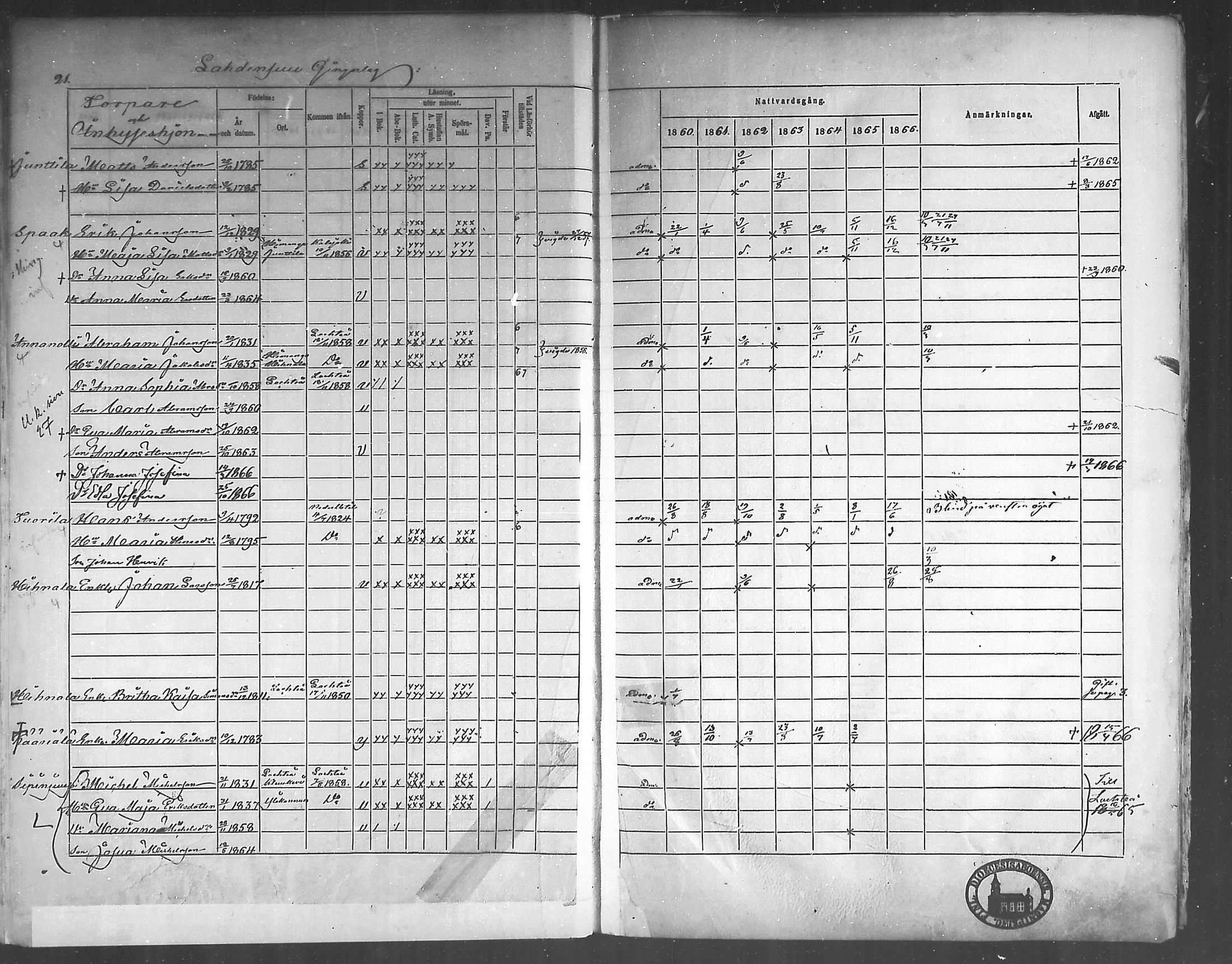 [ ../kirjat/Kirkonkirjat/himanka/rippikirja_1860-1867_mko24-30/kuvat/21.jpg ]