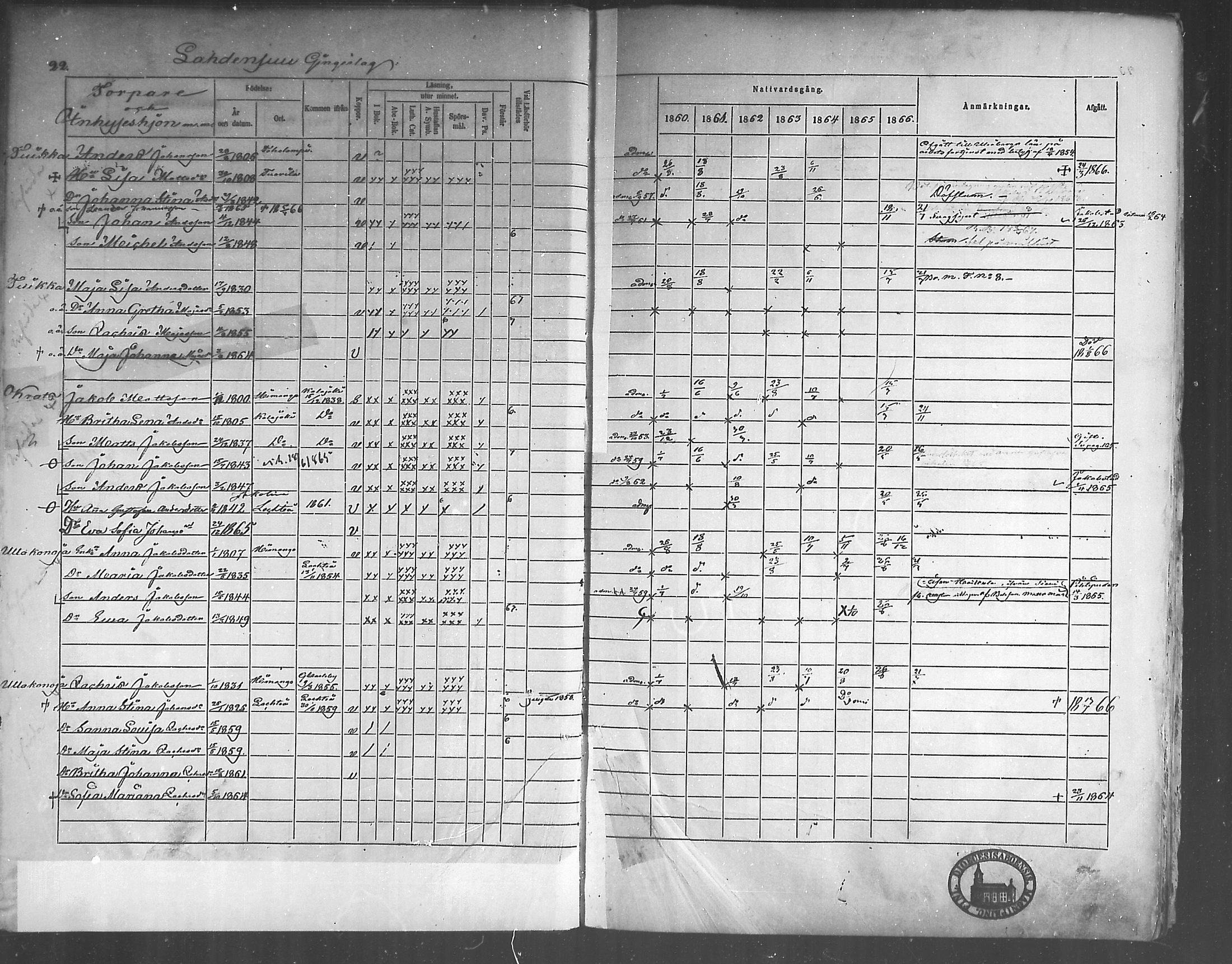 [ ../kirjat/Kirkonkirjat/himanka/rippikirja_1860-1867_mko24-30/kuvat/22.jpg ]