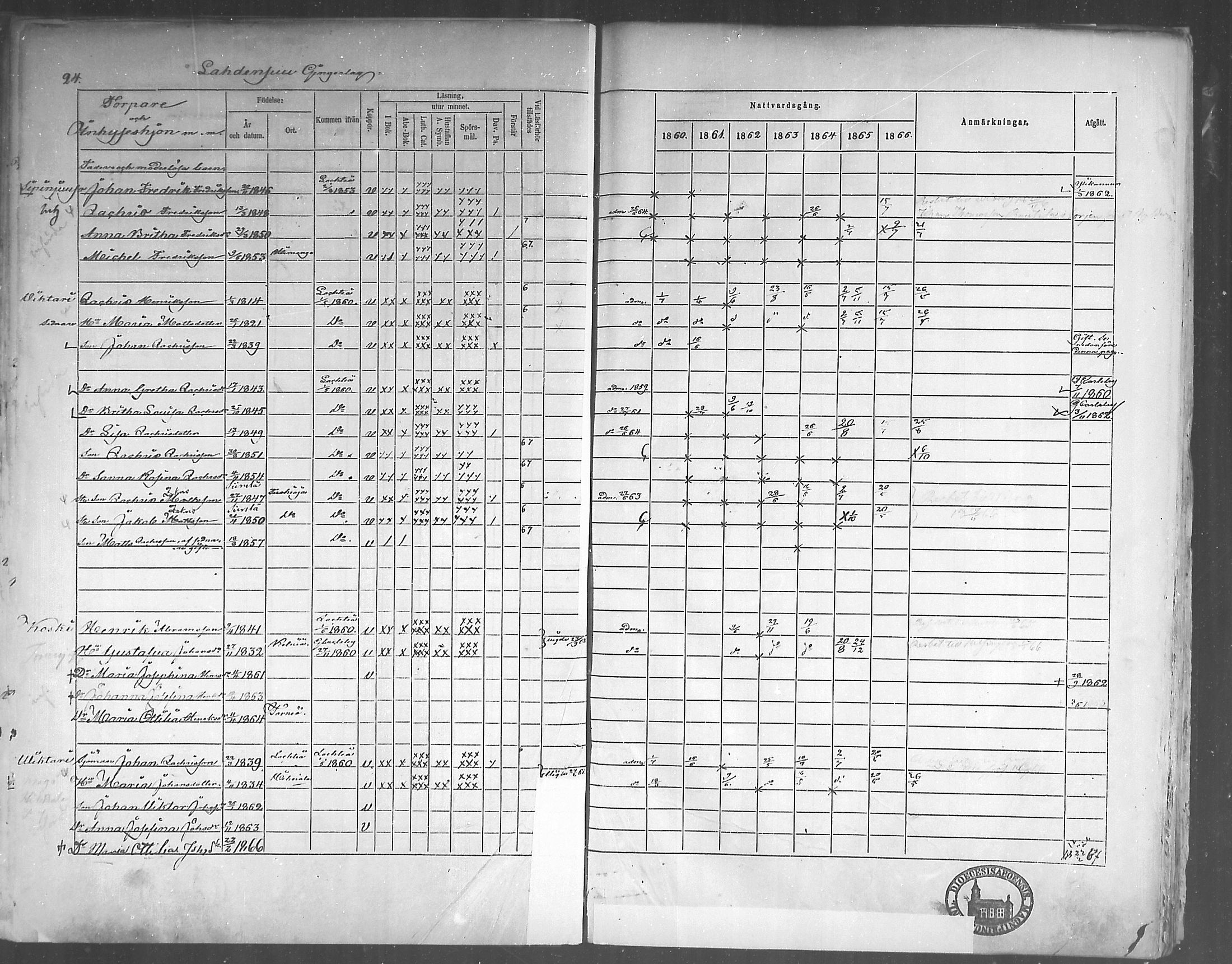 [ ../kirjat/Kirkonkirjat/himanka/rippikirja_1860-1867_mko24-30/kuvat/24.jpg ]