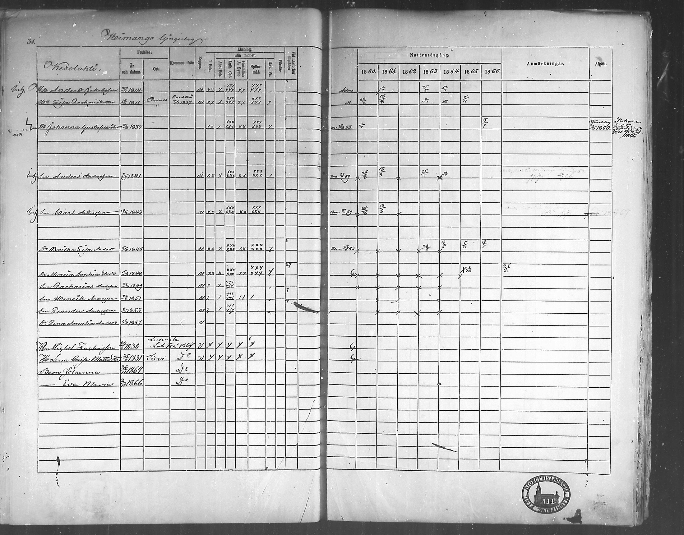 [ ../kirjat/Kirkonkirjat/himanka/rippikirja_1860-1867_mko24-30/kuvat/31.jpg ]