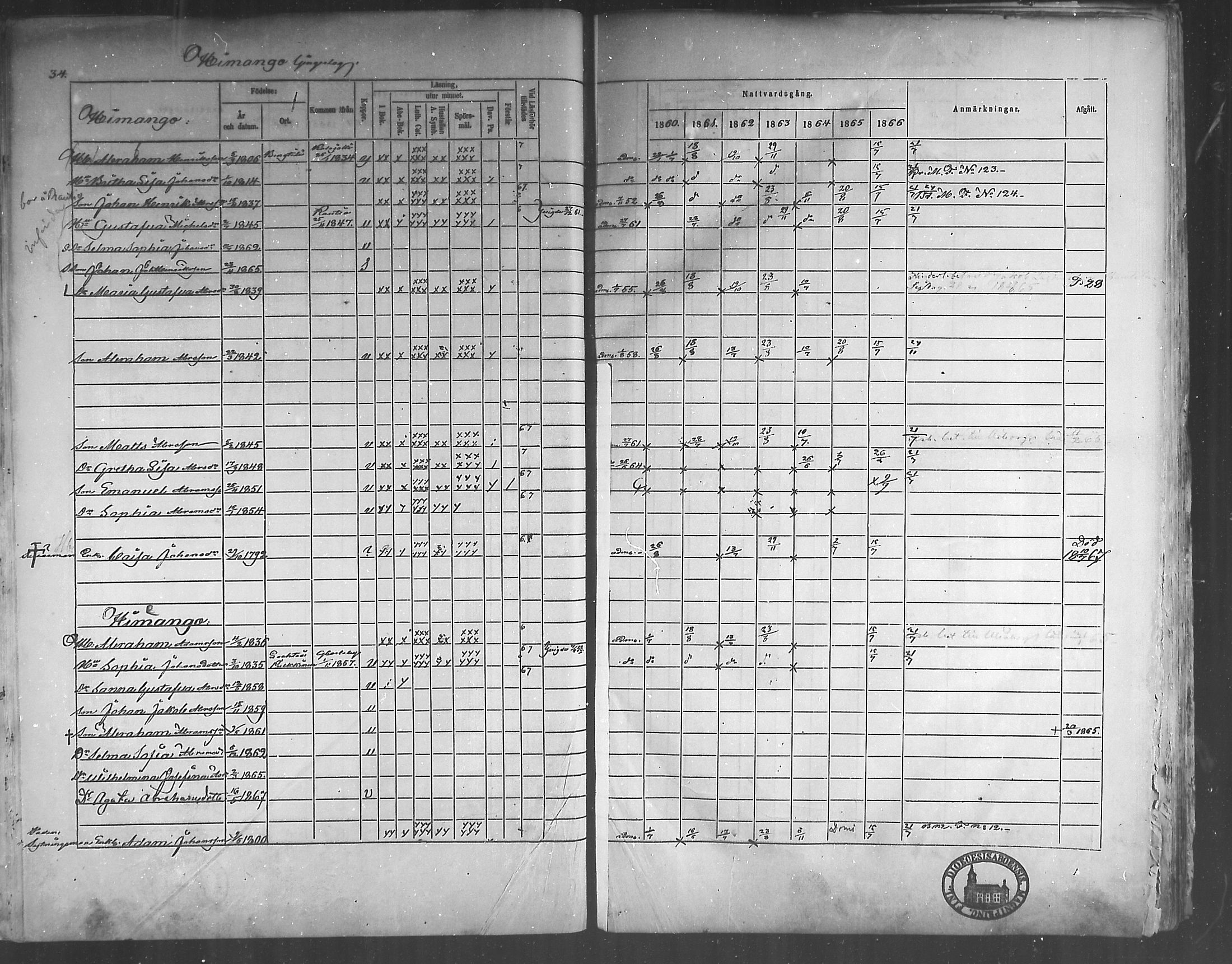 [ ../kirjat/Kirkonkirjat/himanka/rippikirja_1860-1867_mko24-30/kuvat/34.jpg ]
