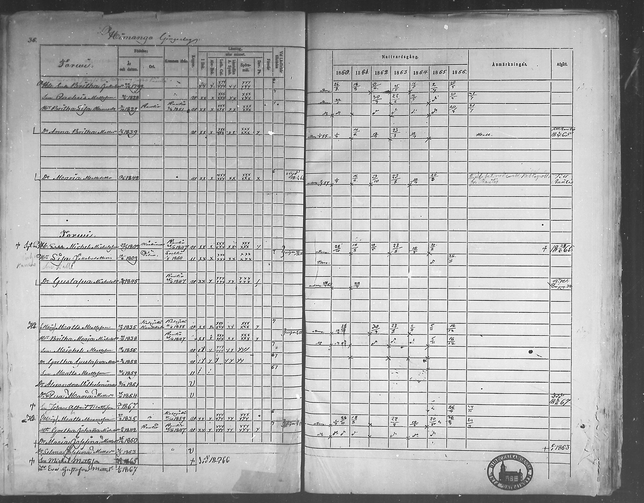 [ ../kirjat/Kirkonkirjat/himanka/rippikirja_1860-1867_mko24-30/kuvat/36.jpg ]
