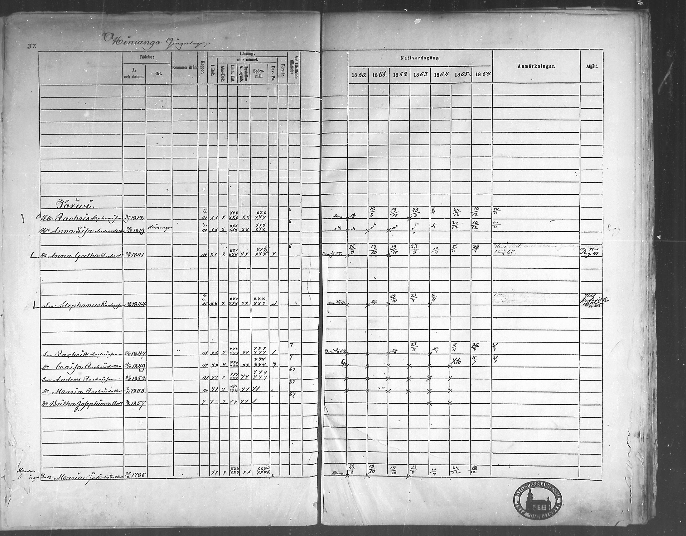 [ ../kirjat/Kirkonkirjat/himanka/rippikirja_1860-1867_mko24-30/kuvat/37.jpg ]