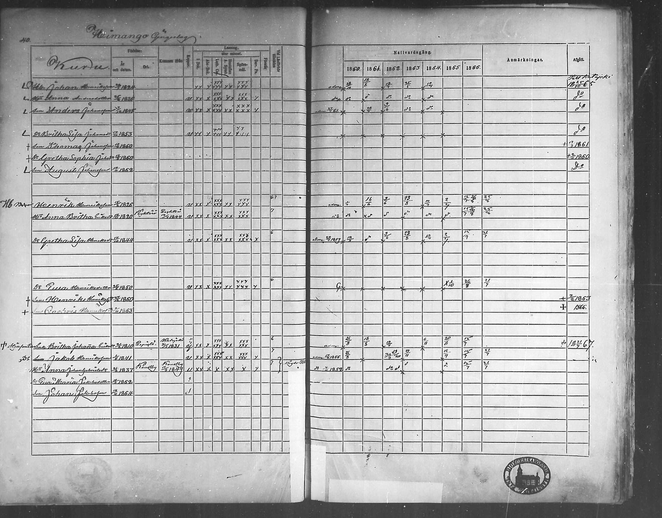 [ ../kirjat/Kirkonkirjat/himanka/rippikirja_1860-1867_mko24-30/kuvat/40.jpg ]