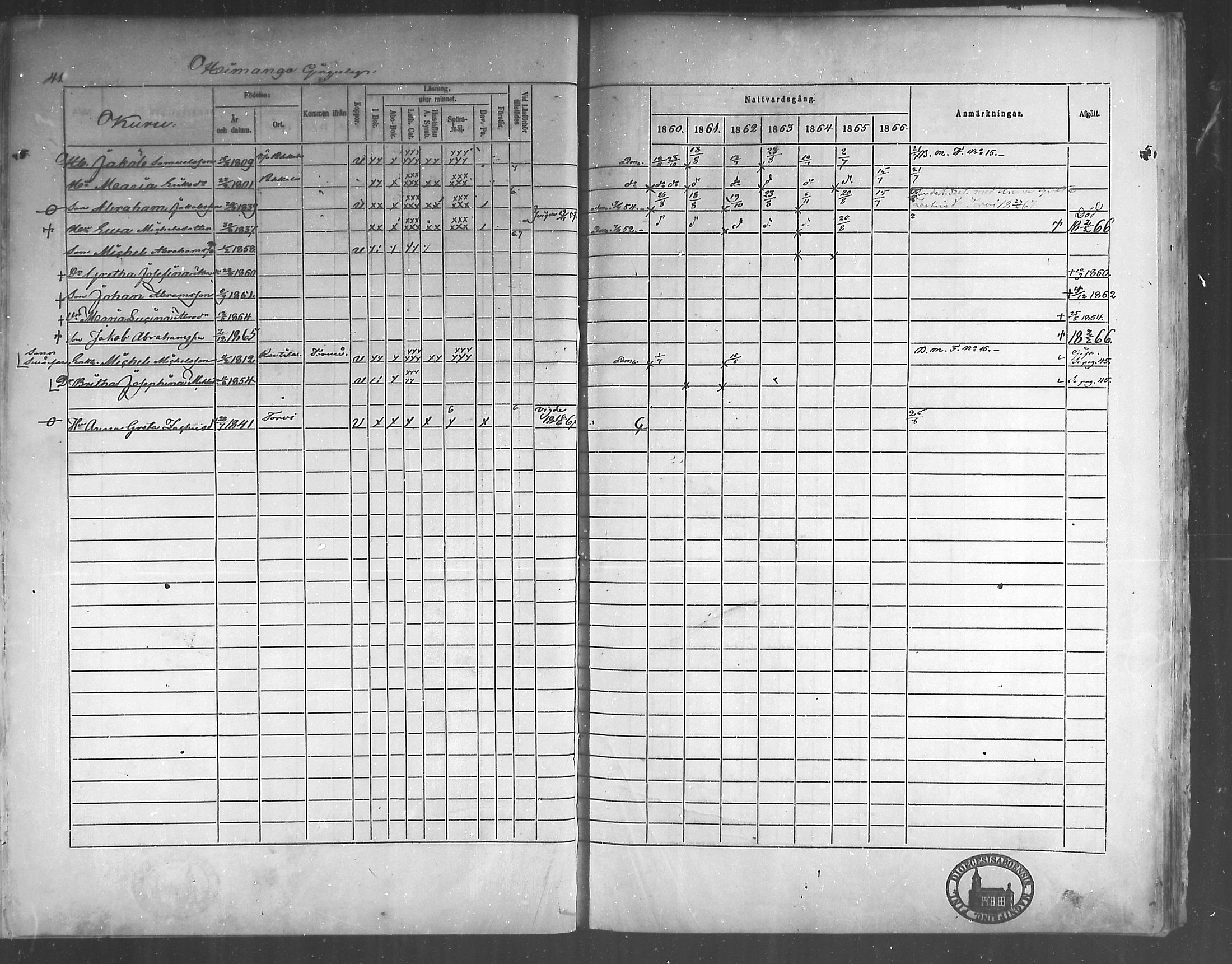 [ ../kirjat/Kirkonkirjat/himanka/rippikirja_1860-1867_mko24-30/kuvat/41.jpg ]
