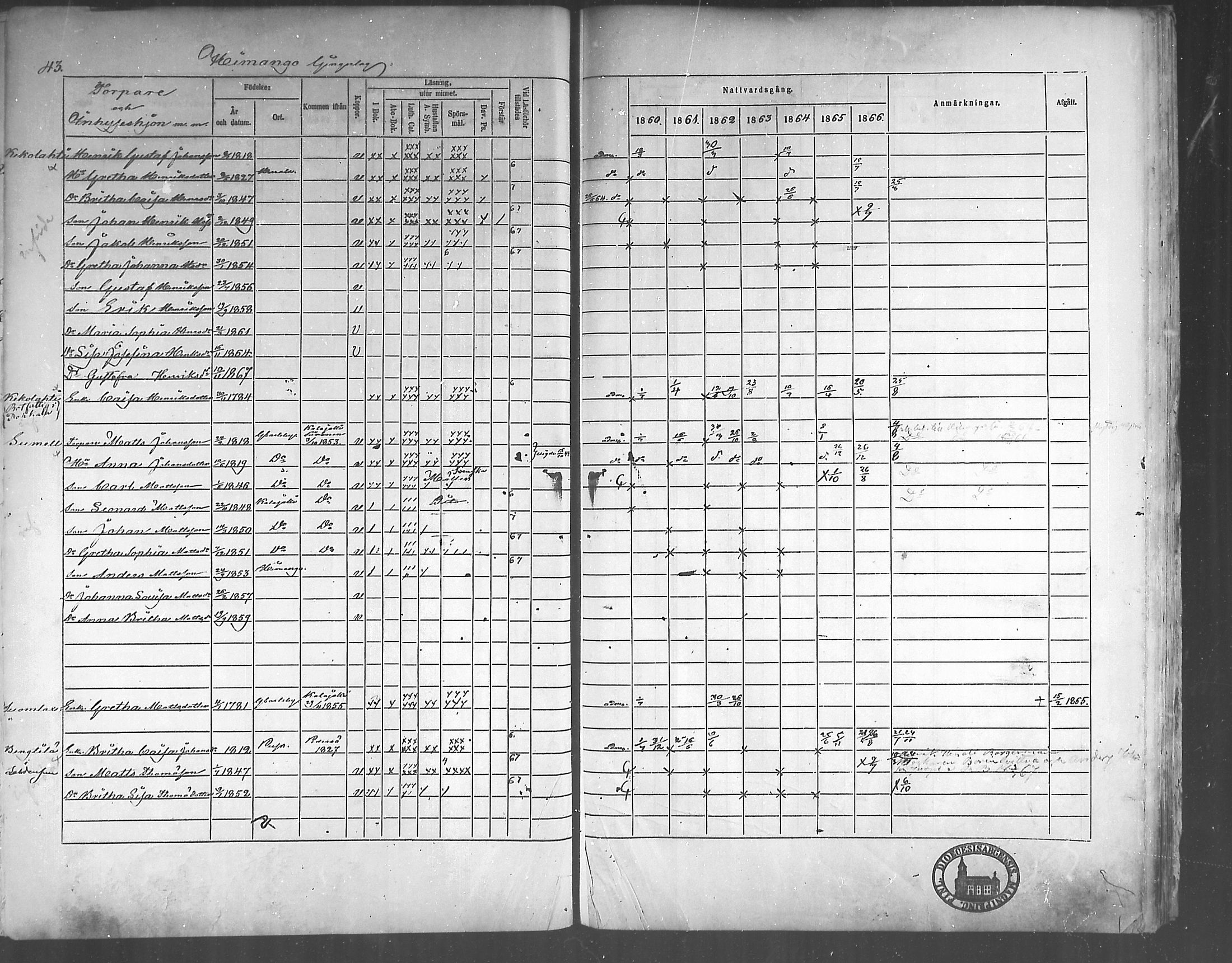 [ ../kirjat/Kirkonkirjat/himanka/rippikirja_1860-1867_mko24-30/kuvat/43.jpg ]