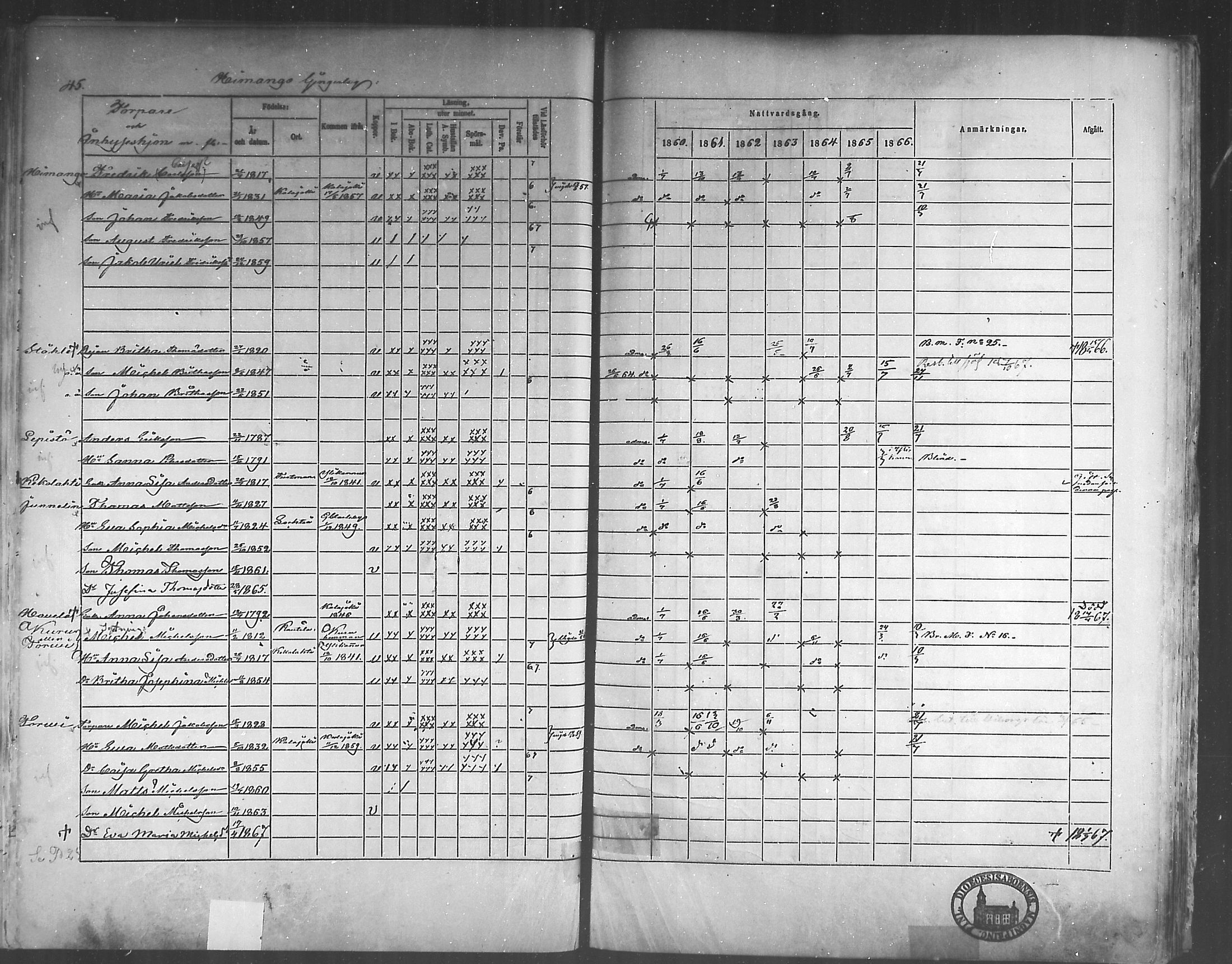 [ ../kirjat/Kirkonkirjat/himanka/rippikirja_1860-1867_mko24-30/kuvat/45.jpg ]