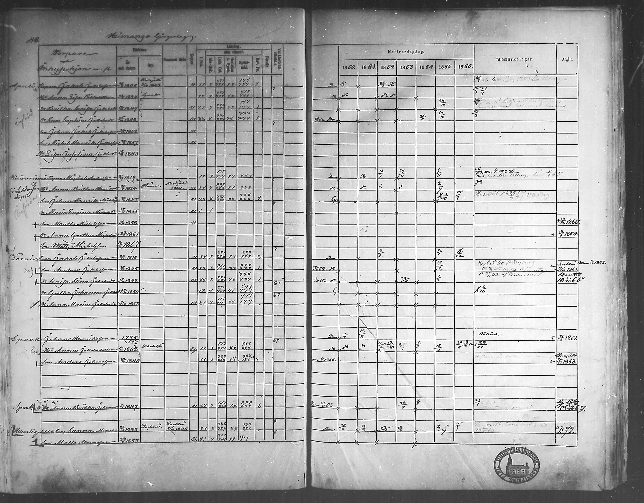 [ ../kirjat/Kirkonkirjat/himanka/rippikirja_1860-1867_mko24-30/kuvat/46.jpg ]