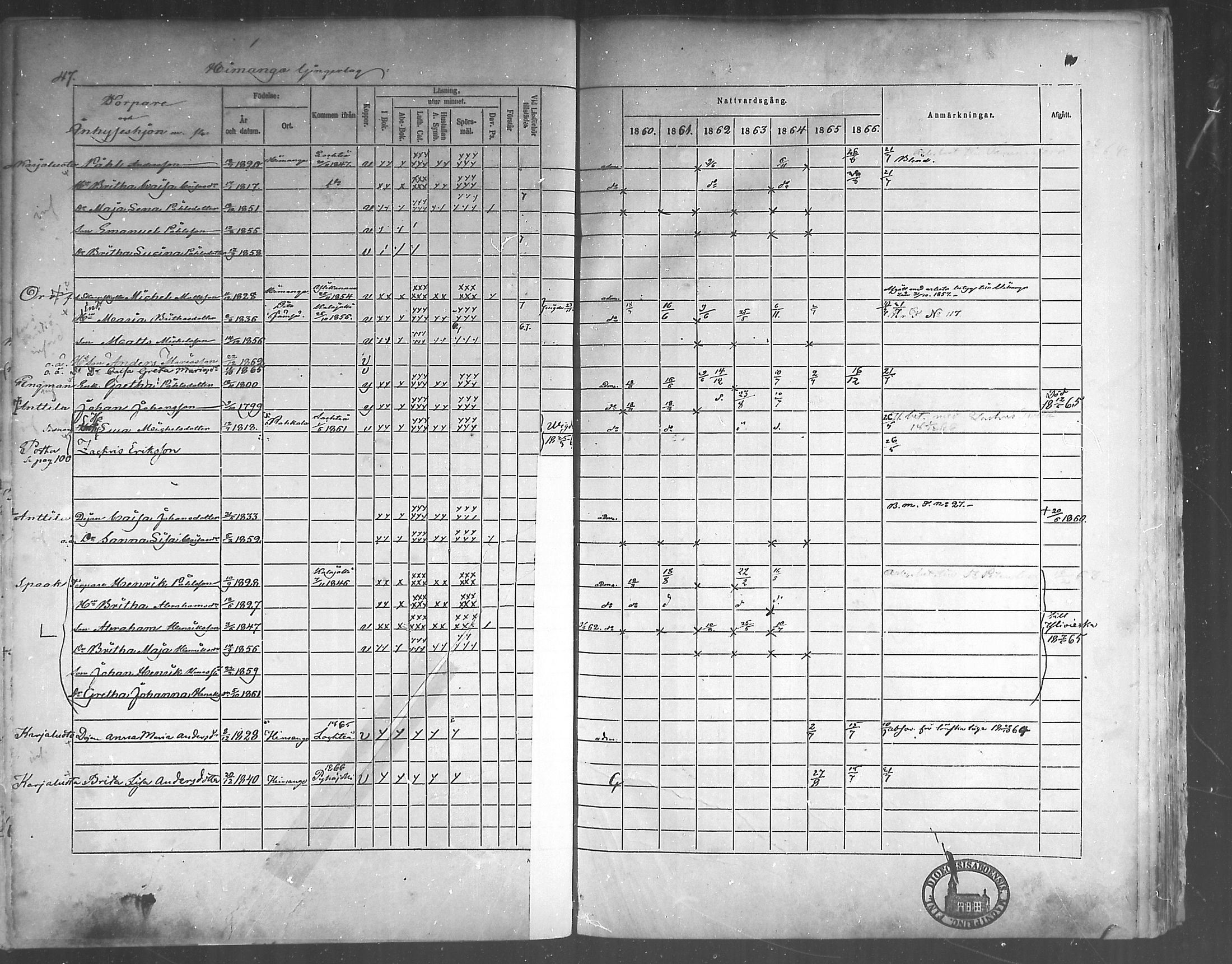 [ ../kirjat/Kirkonkirjat/himanka/rippikirja_1860-1867_mko24-30/kuvat/47.jpg ]