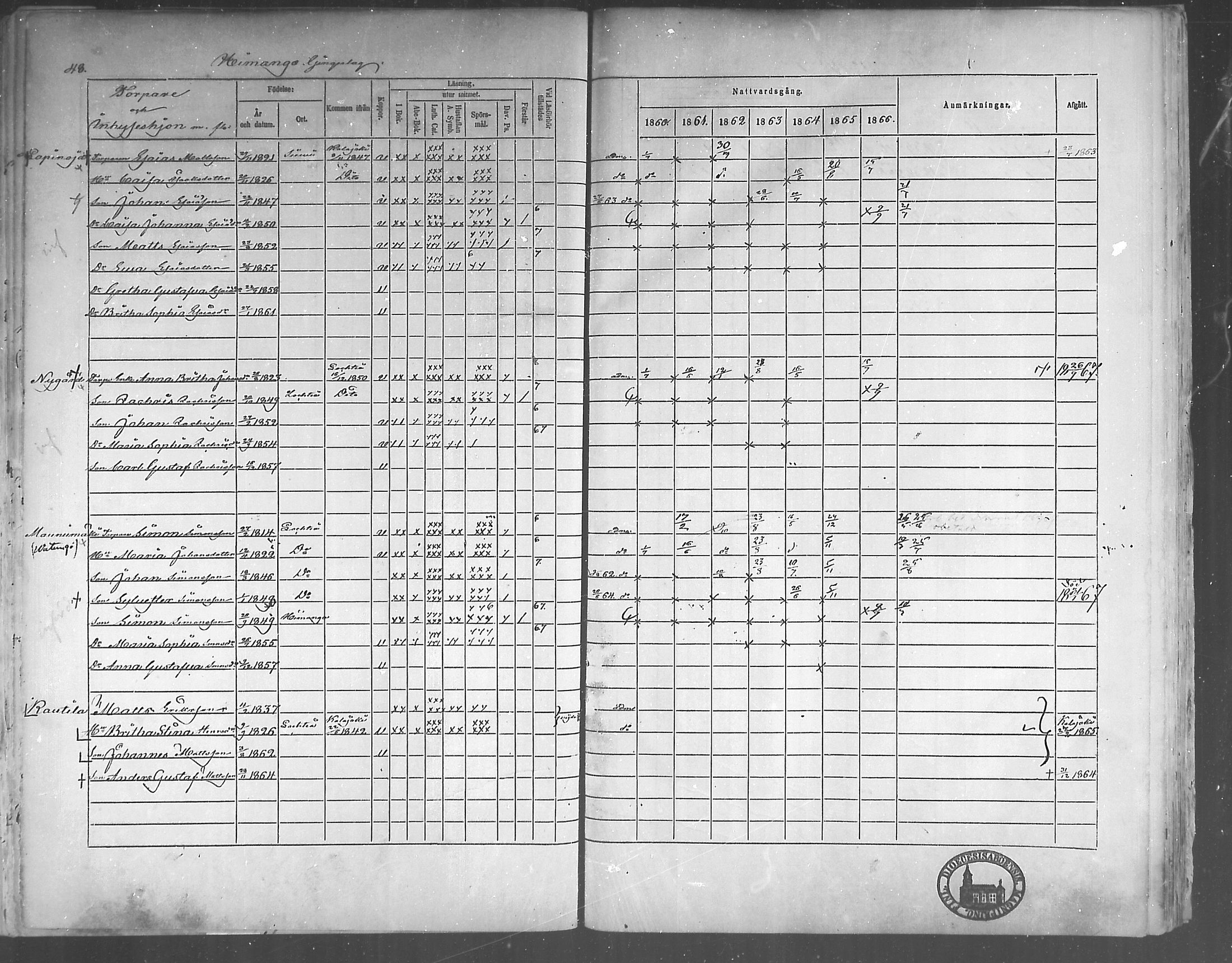 [ ../kirjat/Kirkonkirjat/himanka/rippikirja_1860-1867_mko24-30/kuvat/48.jpg ]