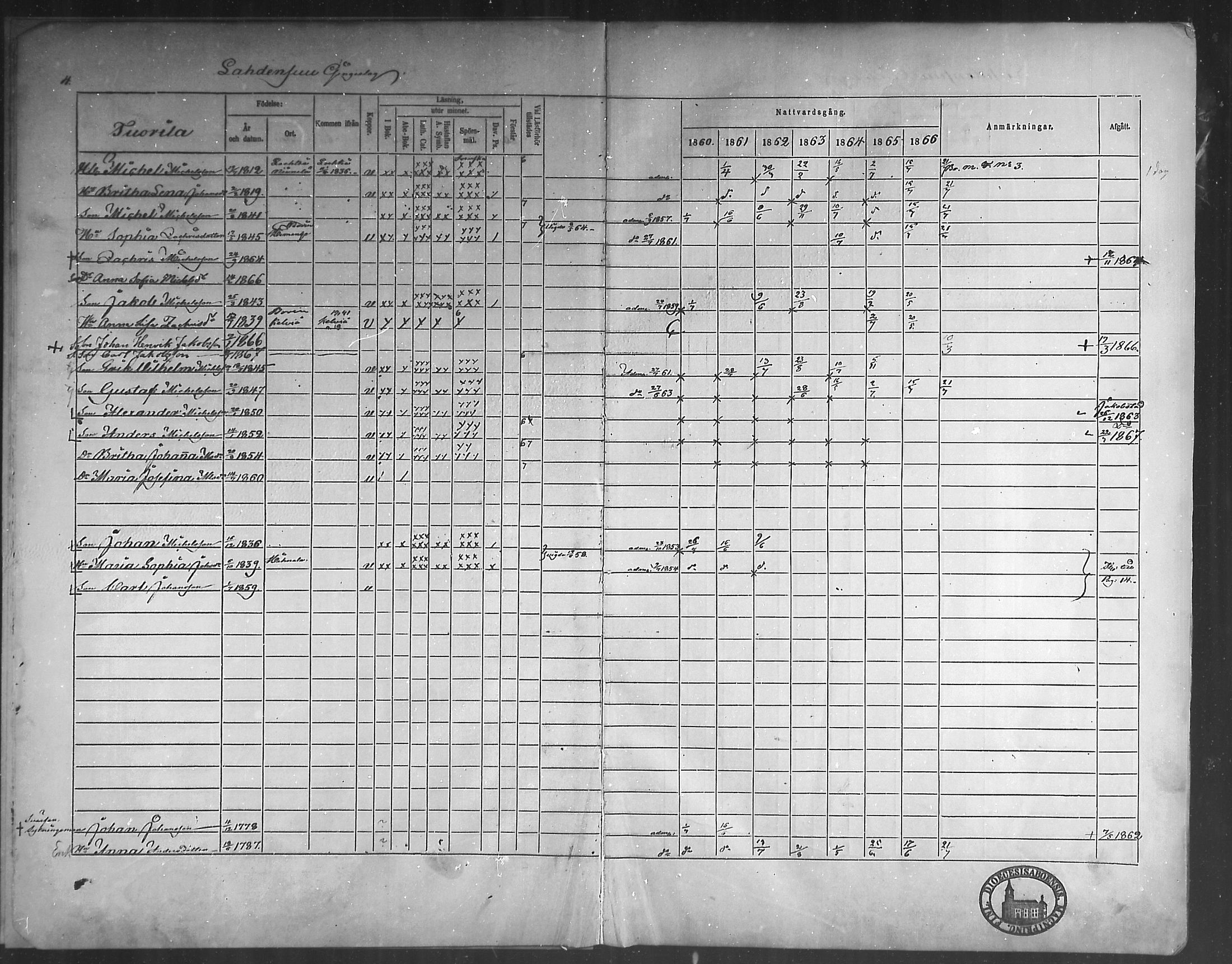 [ ../kirjat/Kirkonkirjat/himanka/rippikirja_1860-1867_mko24-30/kuvat/5.jpg ]