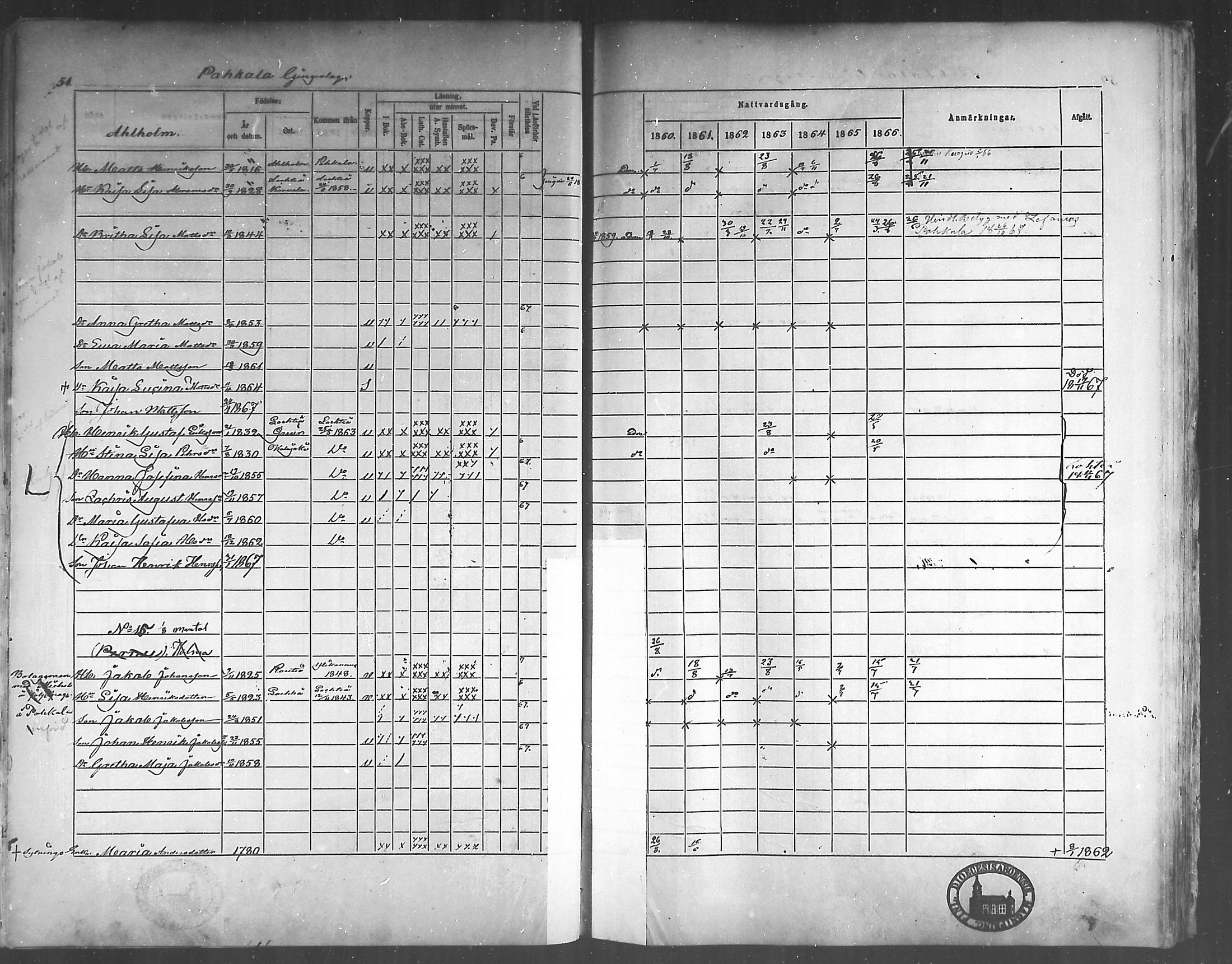 [ ../kirjat/Kirkonkirjat/himanka/rippikirja_1860-1867_mko24-30/kuvat/51.jpg ]