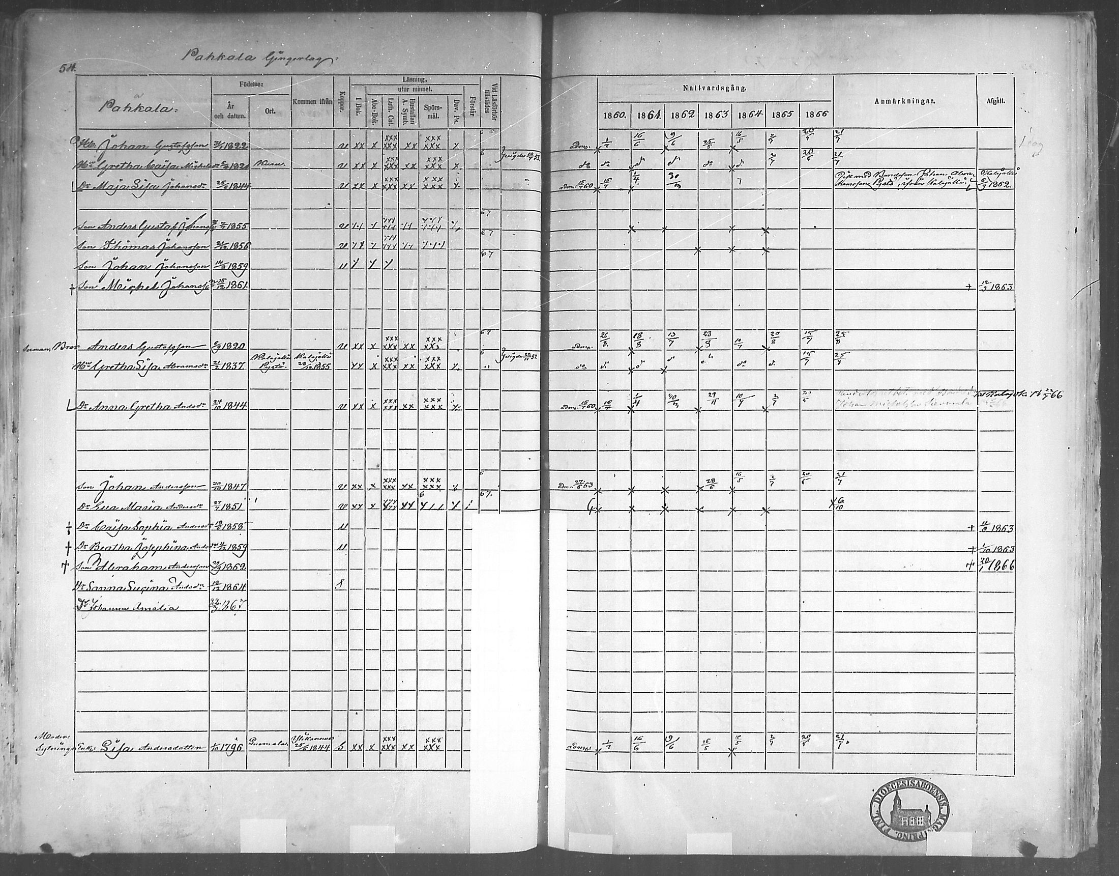 [ ../kirjat/Kirkonkirjat/himanka/rippikirja_1860-1867_mko24-30/kuvat/54.jpg ]