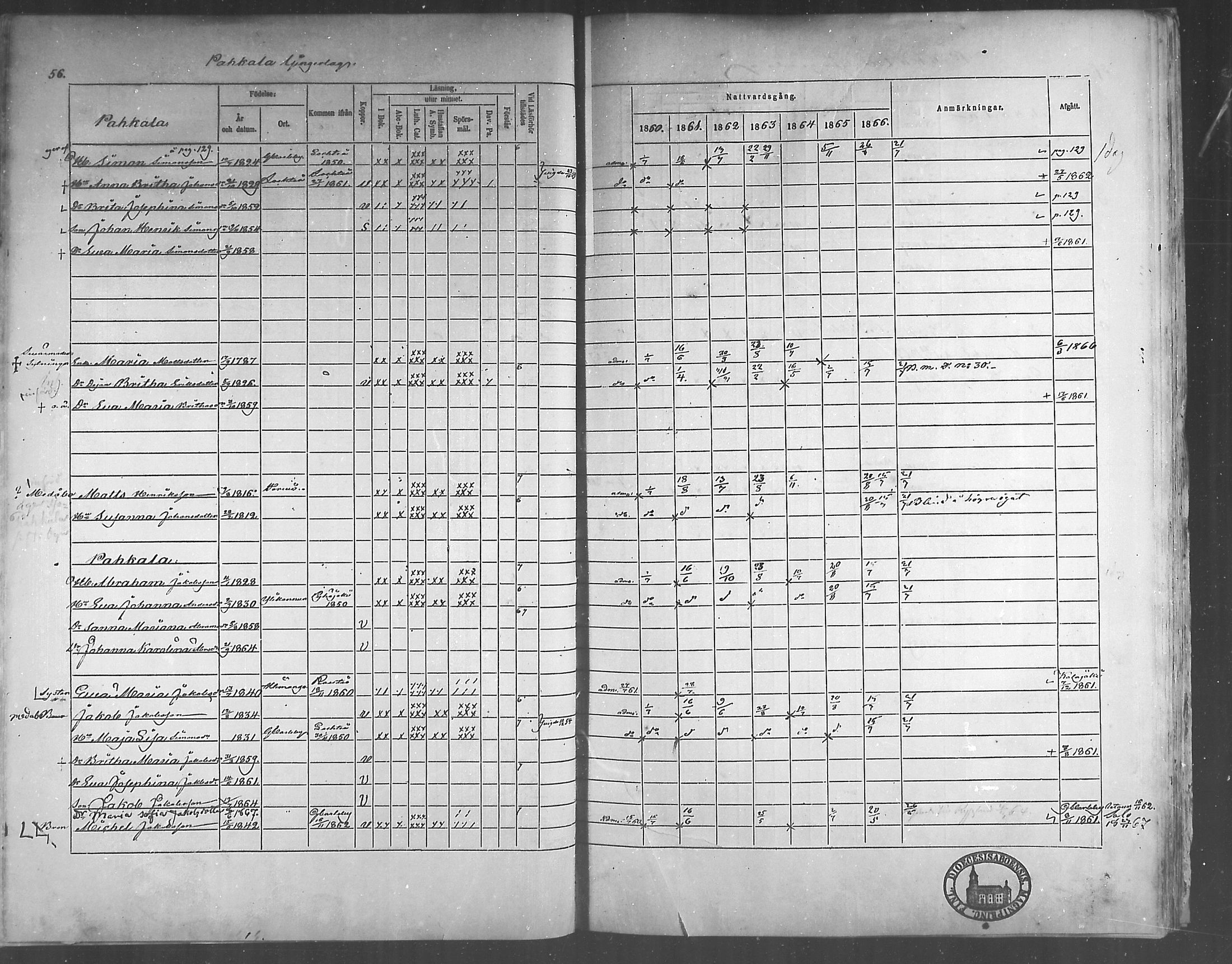 [ ../kirjat/Kirkonkirjat/himanka/rippikirja_1860-1867_mko24-30/kuvat/56.jpg ]