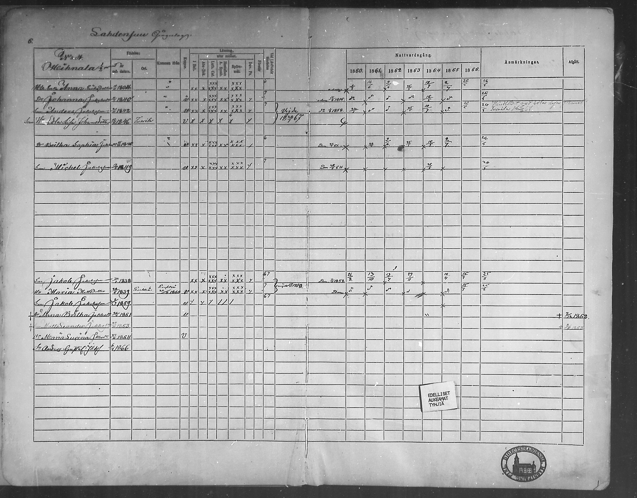 [ ../kirjat/Kirkonkirjat/himanka/rippikirja_1860-1867_mko24-30/kuvat/6.jpg ]