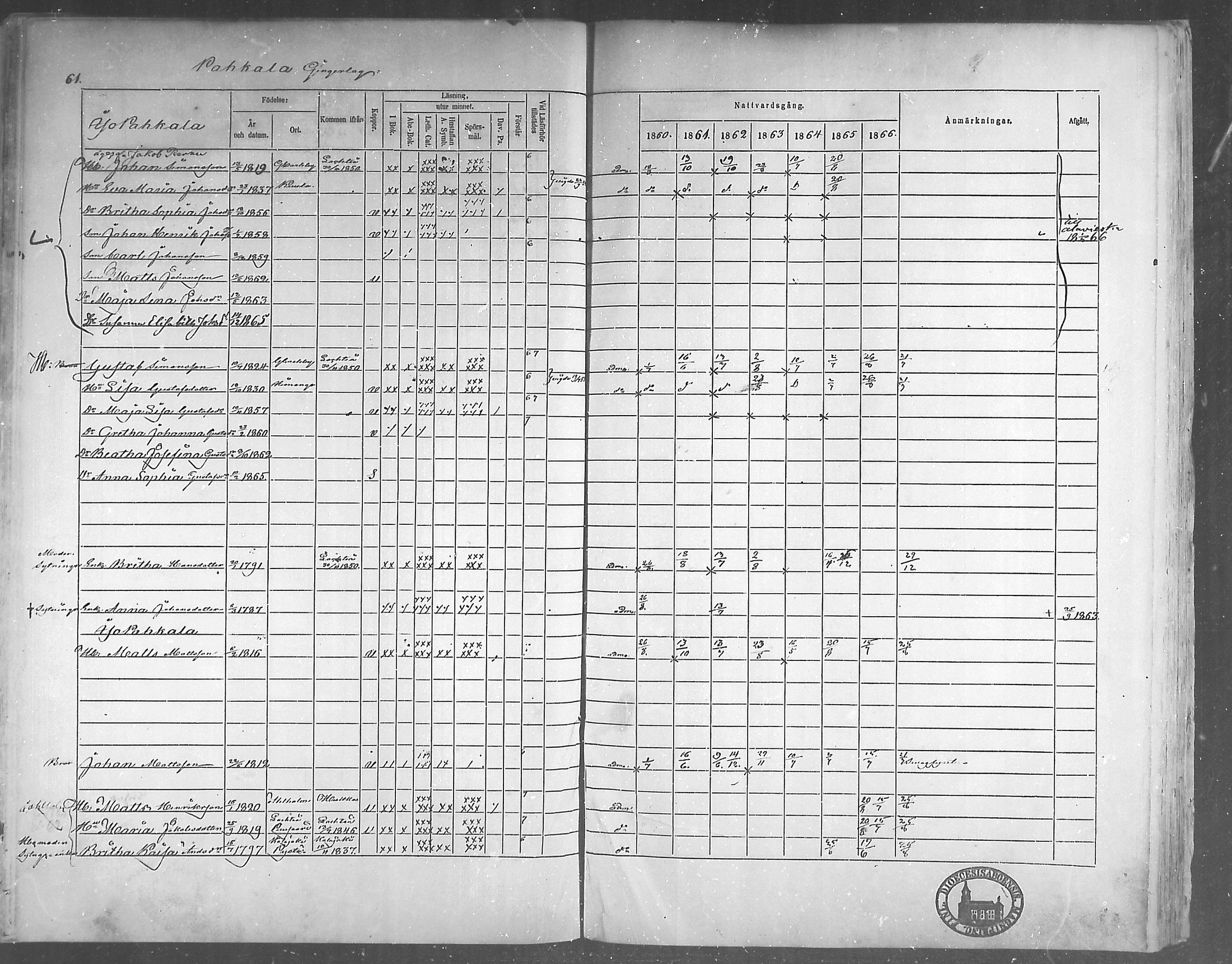 [ ../kirjat/Kirkonkirjat/himanka/rippikirja_1860-1867_mko24-30/kuvat/60.jpg ]