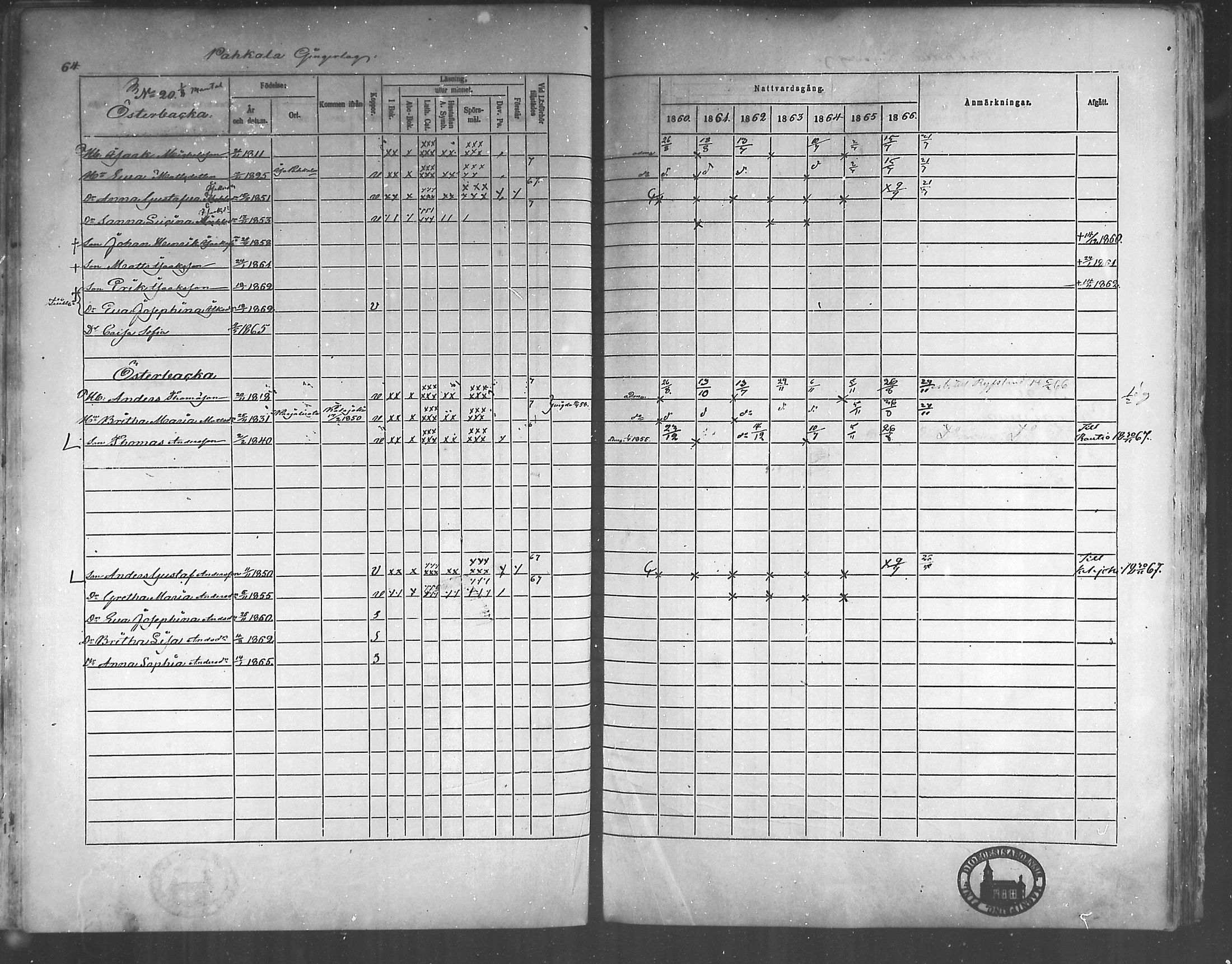 [ ../kirjat/Kirkonkirjat/himanka/rippikirja_1860-1867_mko24-30/kuvat/63.jpg ]