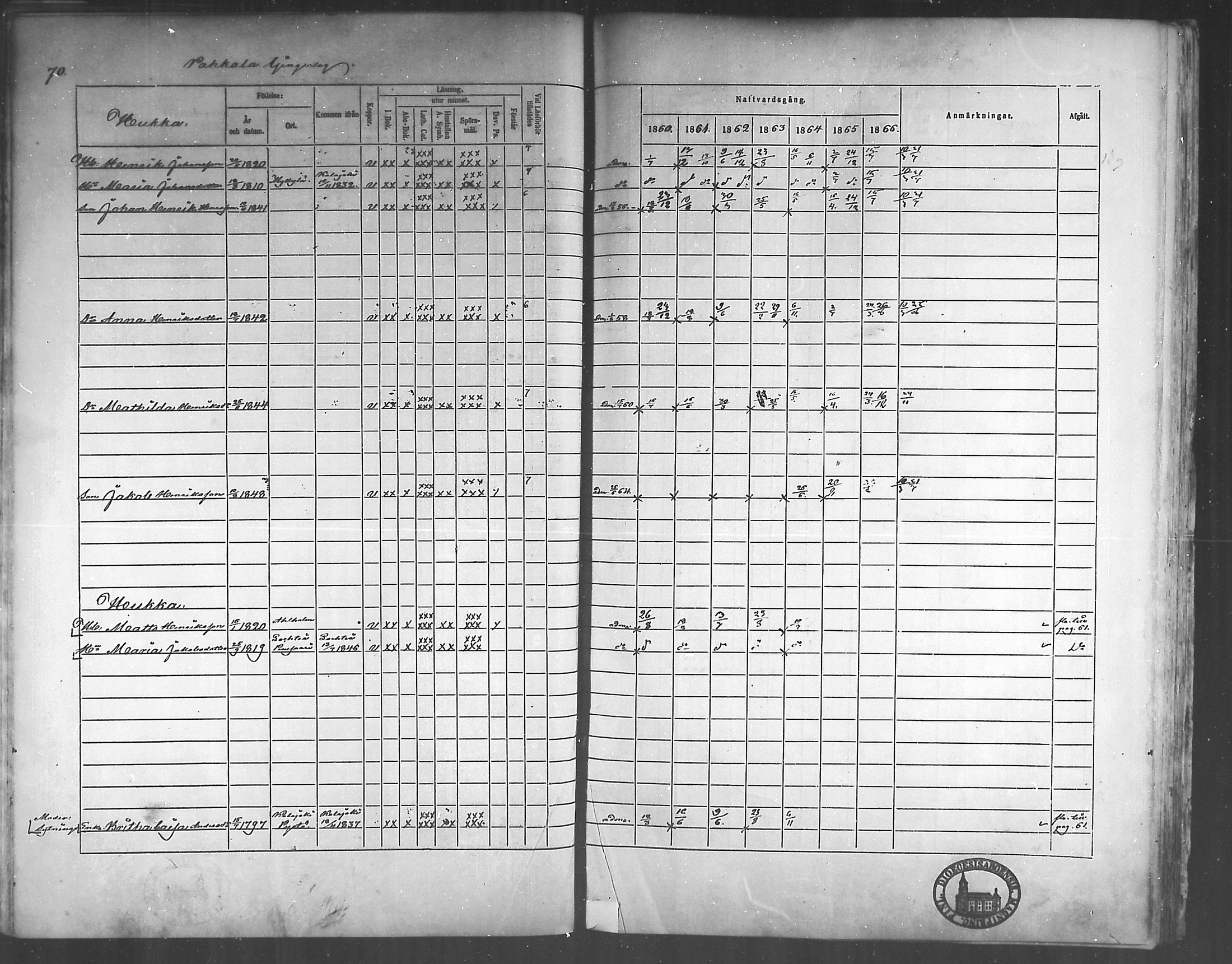 [ ../kirjat/Kirkonkirjat/himanka/rippikirja_1860-1867_mko24-30/kuvat/69.jpg ]