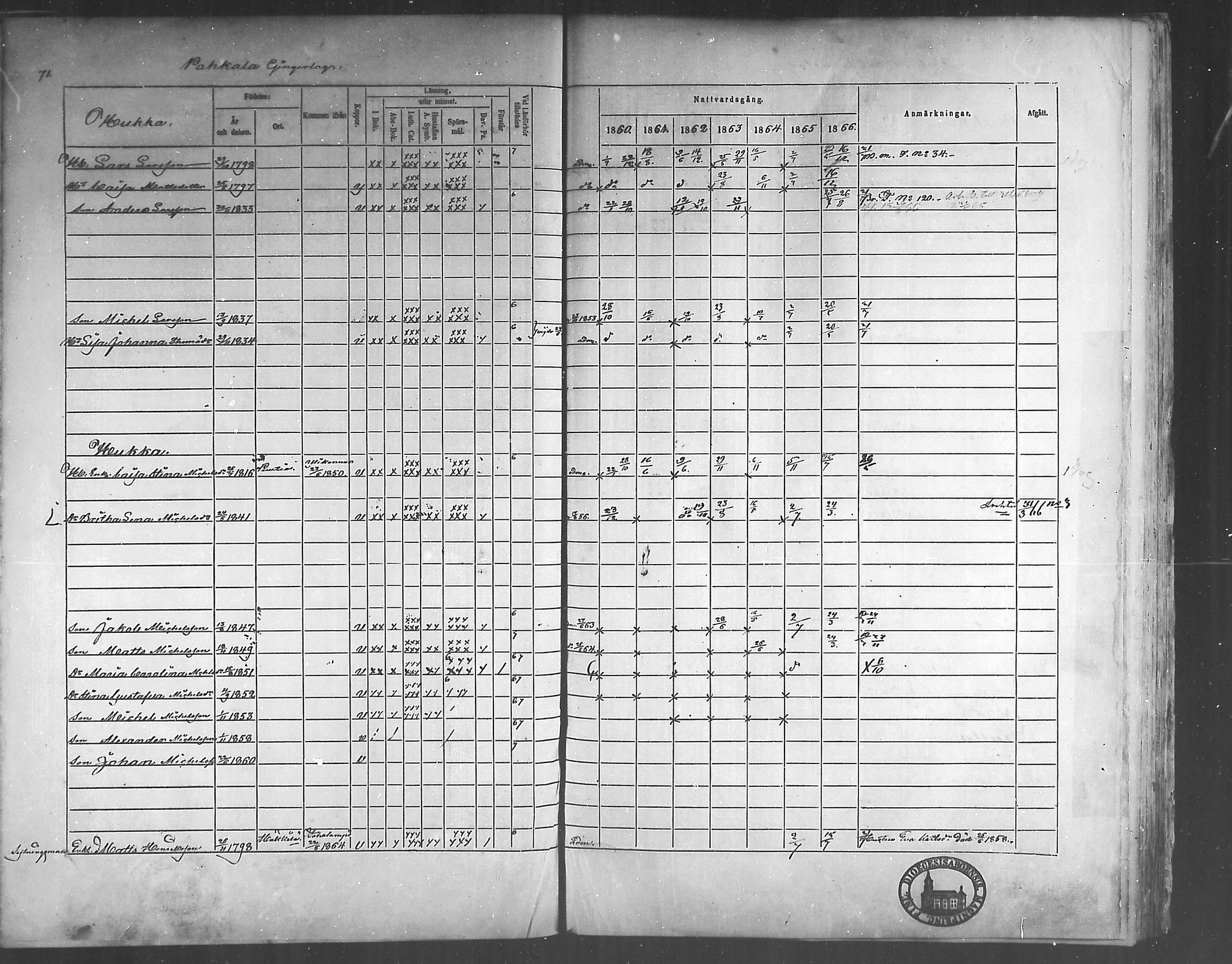 [ ../kirjat/Kirkonkirjat/himanka/rippikirja_1860-1867_mko24-30/kuvat/70.jpg ]
