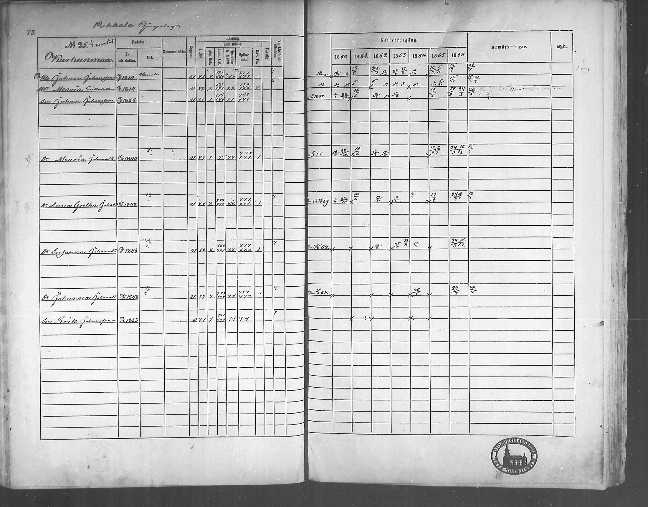 [ ../kirjat/Kirkonkirjat/himanka/rippikirja_1860-1867_mko24-30/kuvat/72.jpg ]