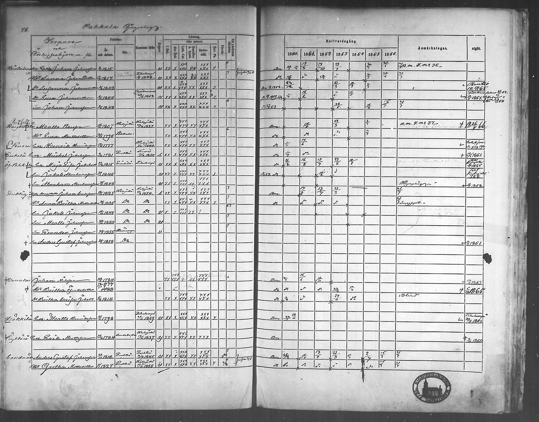 [ ../kirjat/Kirkonkirjat/himanka/rippikirja_1860-1867_mko24-30/kuvat/74.jpg ]
