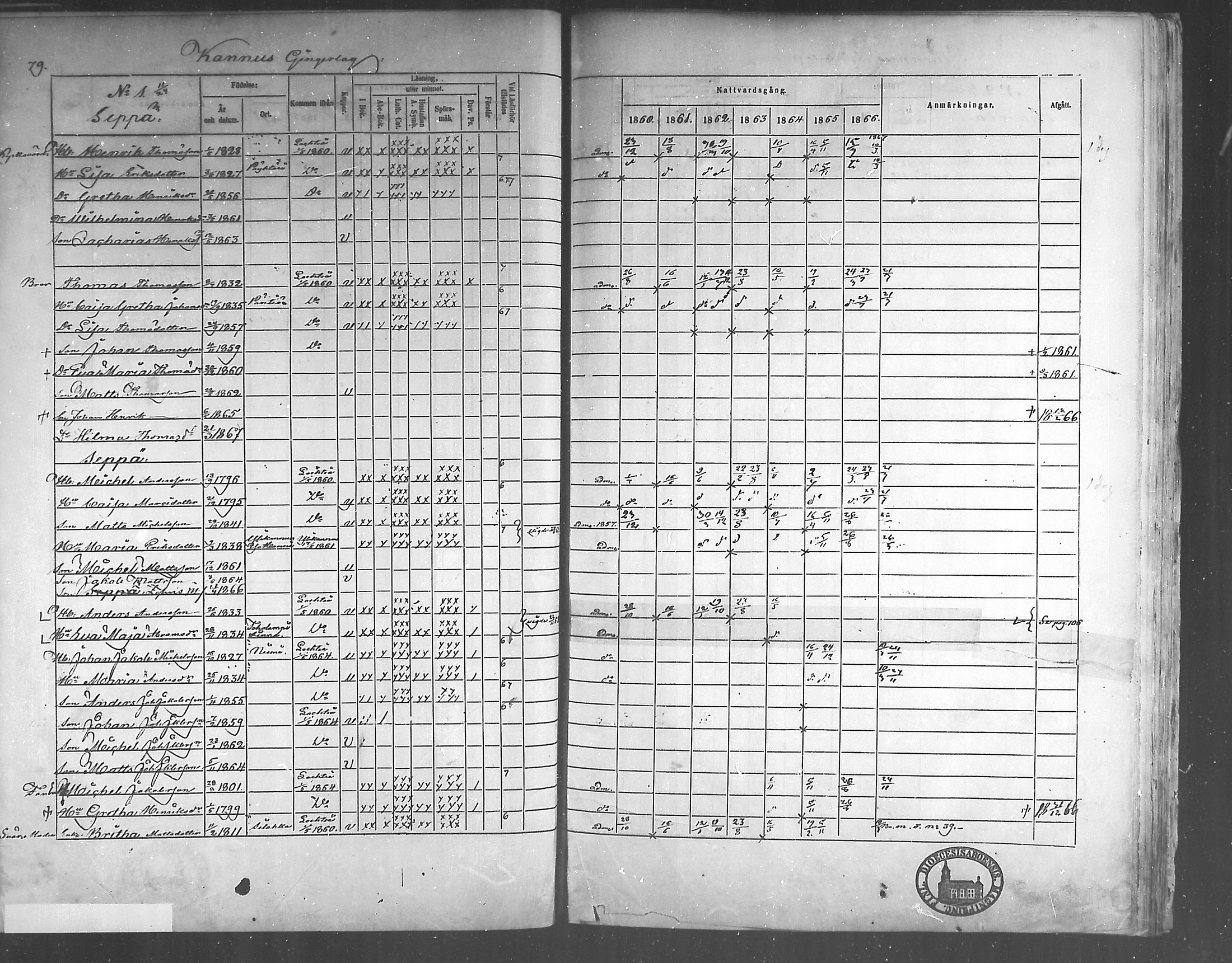 [ ../kirjat/Kirkonkirjat/himanka/rippikirja_1860-1867_mko24-30/kuvat/77.jpg ]