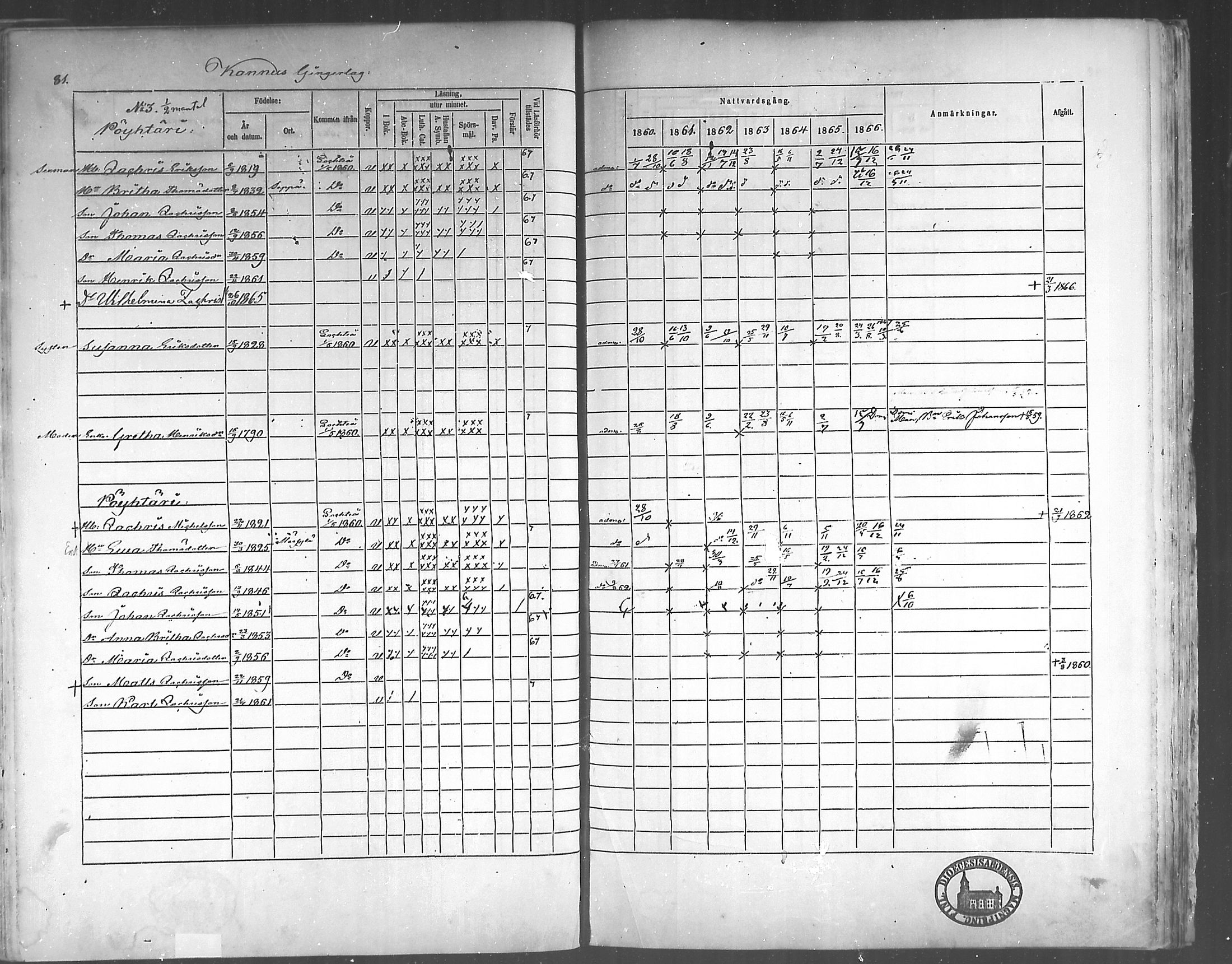 [ ../kirjat/Kirkonkirjat/himanka/rippikirja_1860-1867_mko24-30/kuvat/79.jpg ]
