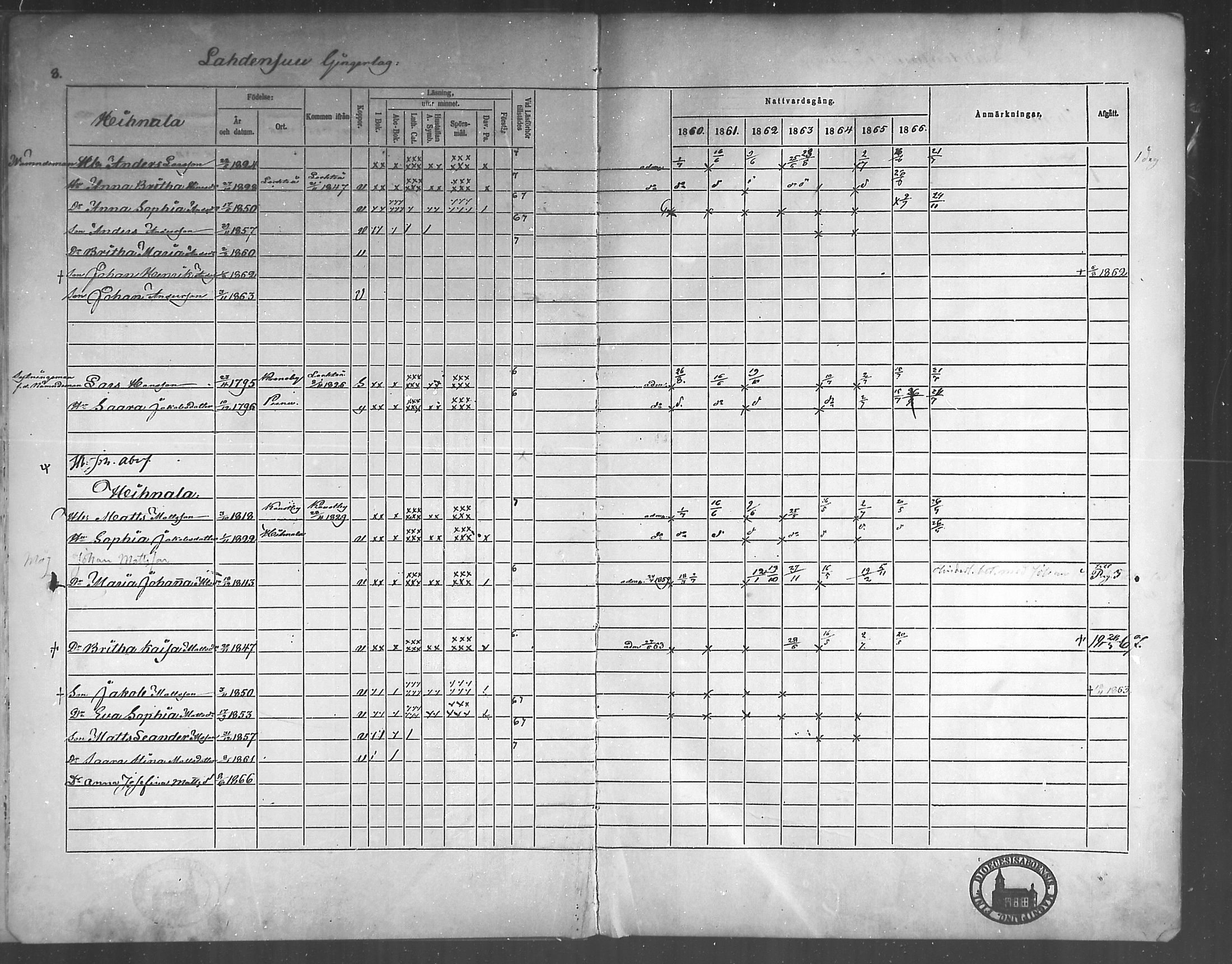 [ ../kirjat/Kirkonkirjat/himanka/rippikirja_1860-1867_mko24-30/kuvat/8.jpg ]