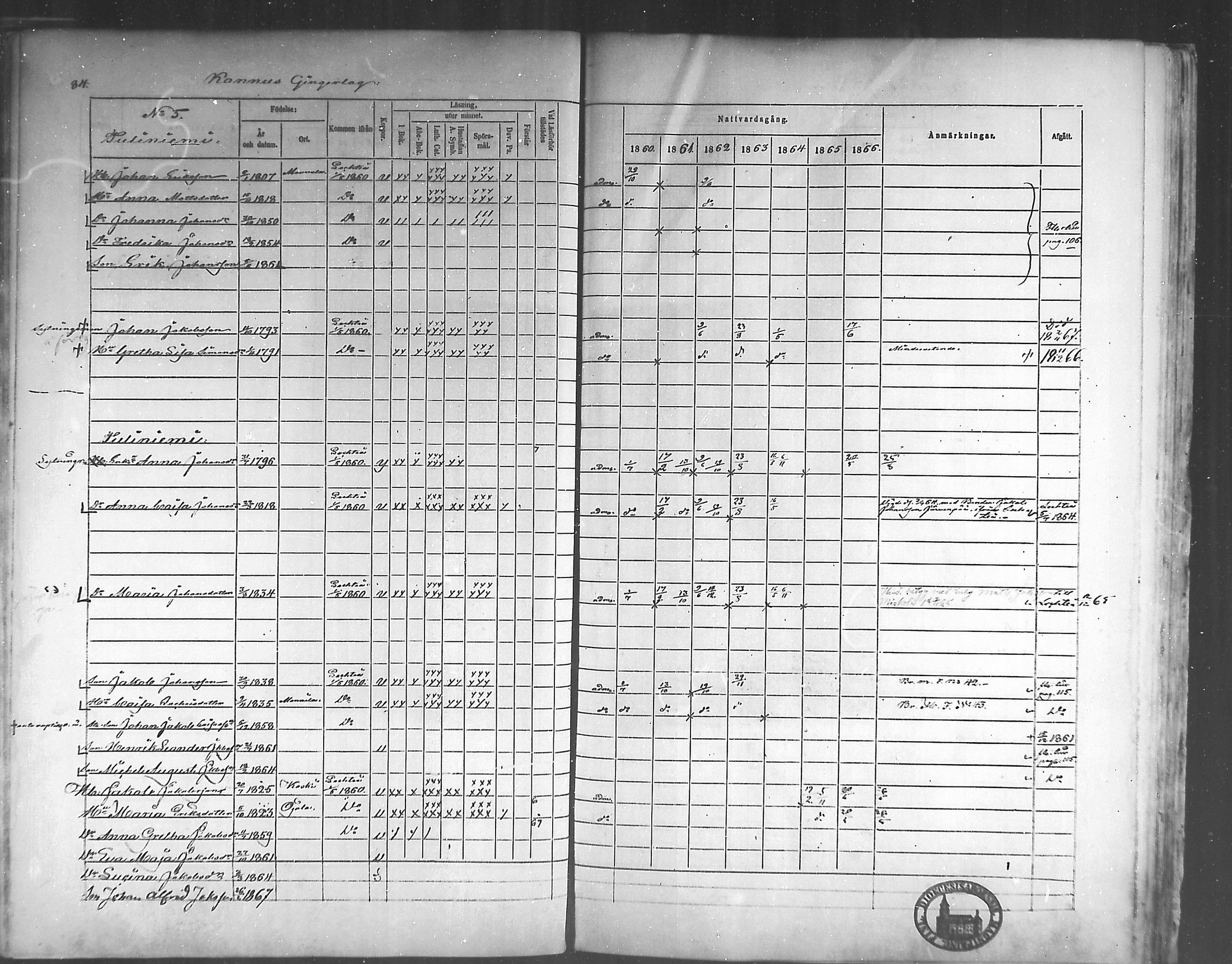 [ ../kirjat/Kirkonkirjat/himanka/rippikirja_1860-1867_mko24-30/kuvat/82.jpg ]