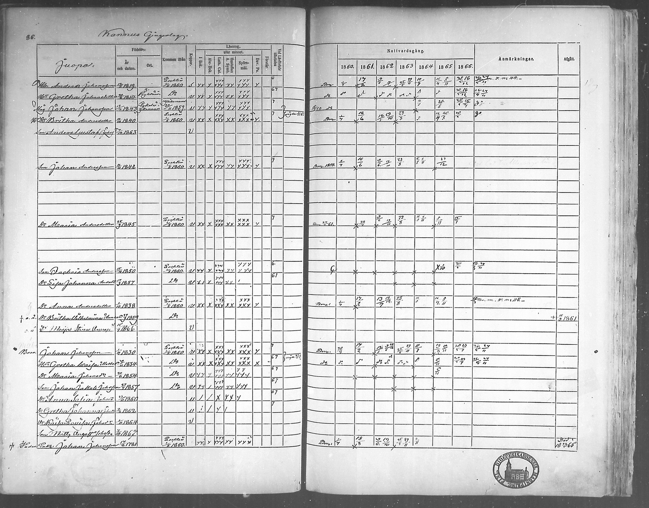 [ ../kirjat/Kirkonkirjat/himanka/rippikirja_1860-1867_mko24-30/kuvat/84.jpg ]