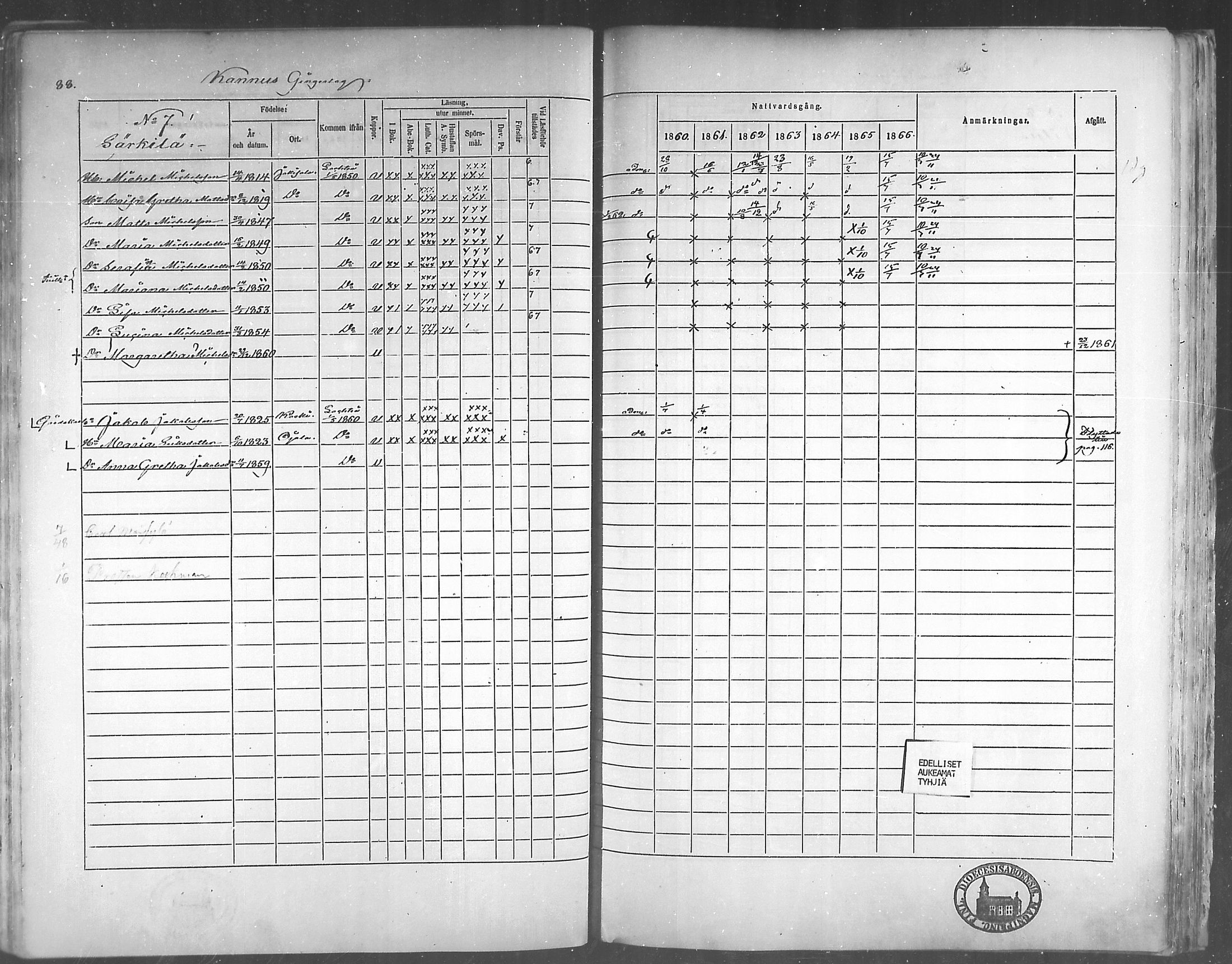 [ ../kirjat/Kirkonkirjat/himanka/rippikirja_1860-1867_mko24-30/kuvat/85.jpg ]
