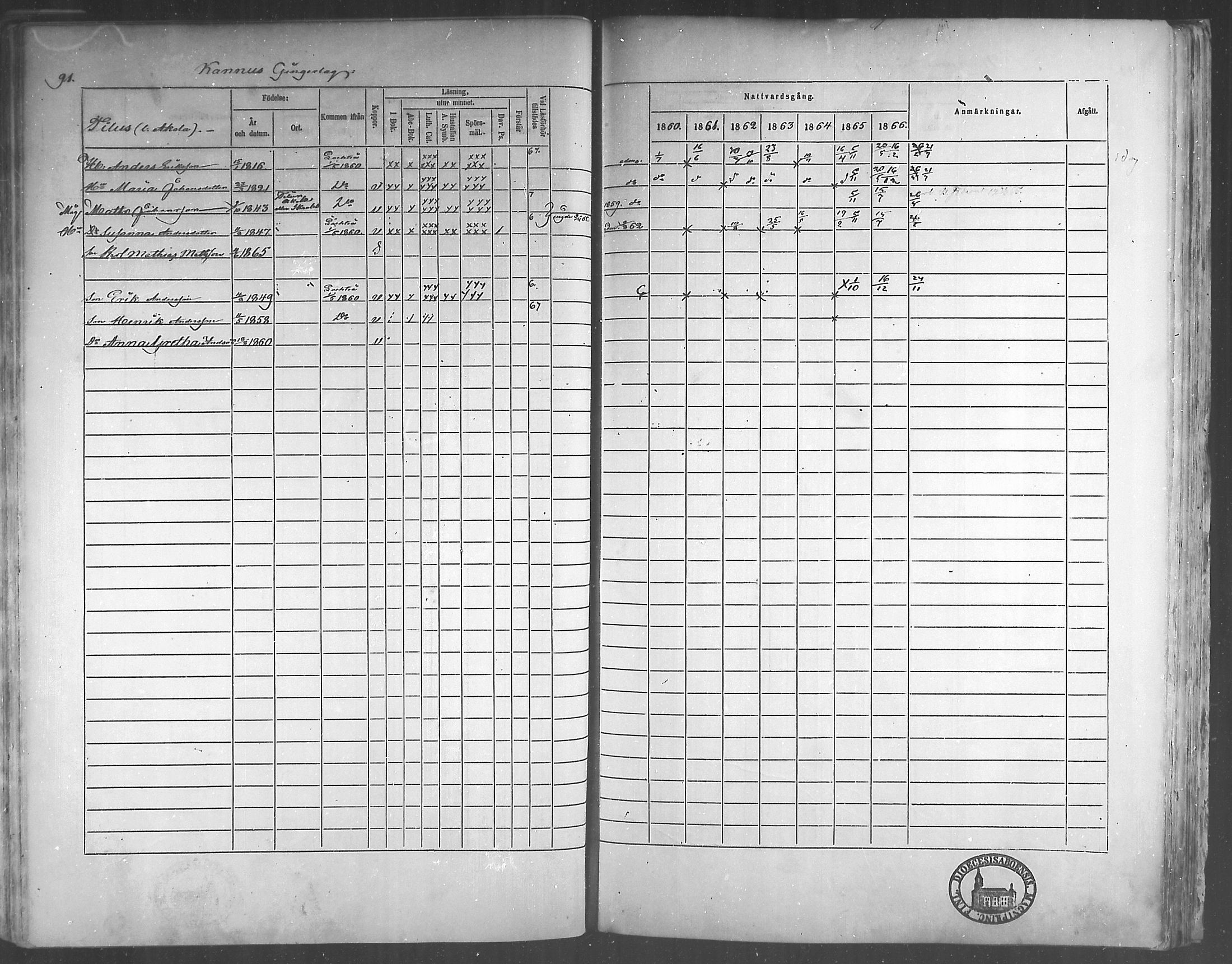 [ ../kirjat/Kirkonkirjat/himanka/rippikirja_1860-1867_mko24-30/kuvat/88.jpg ]