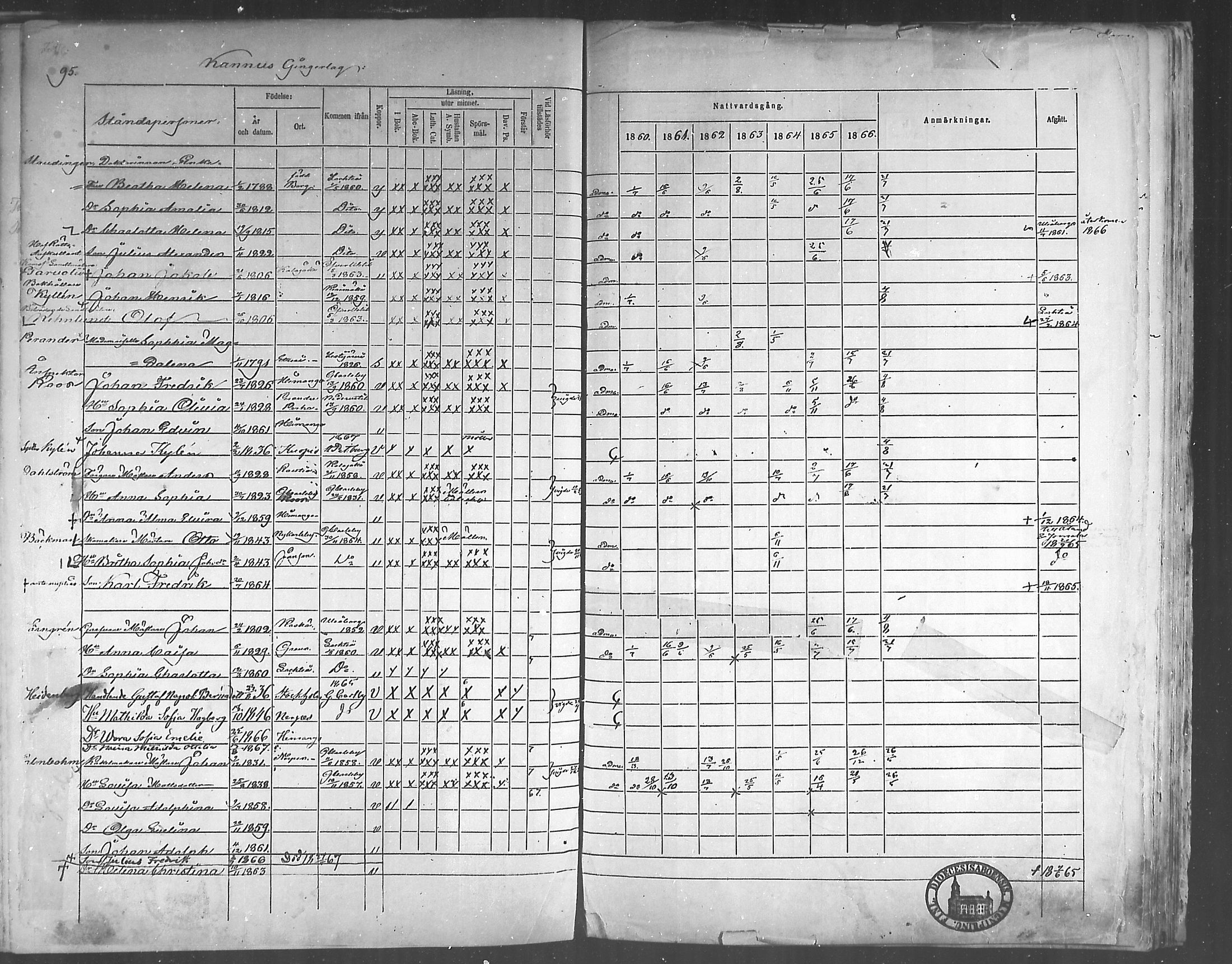 [ ../kirjat/Kirkonkirjat/himanka/rippikirja_1860-1867_mko24-30/kuvat/91.jpg ]
