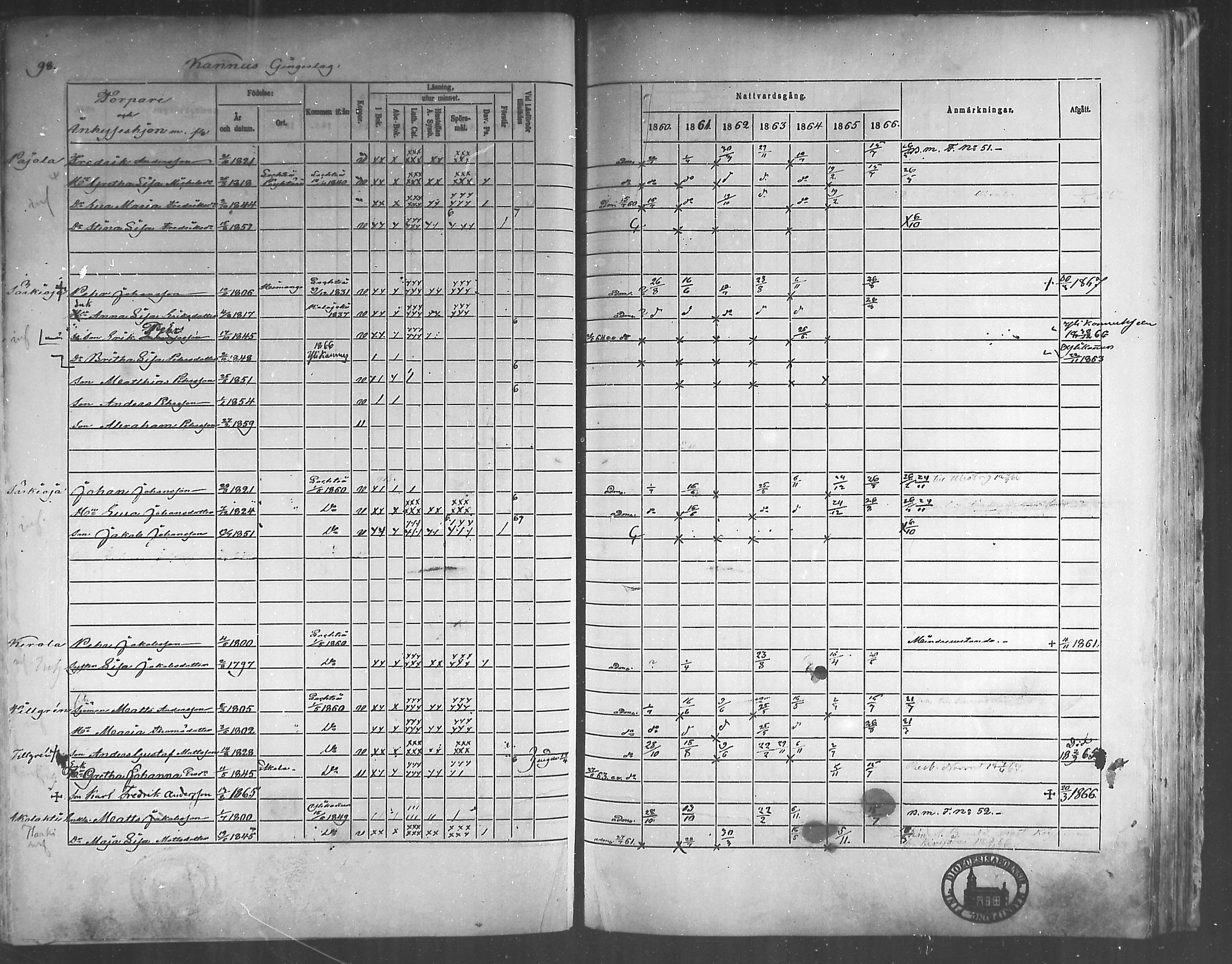 [ ../kirjat/Kirkonkirjat/himanka/rippikirja_1860-1867_mko24-30/kuvat/94.jpg ]