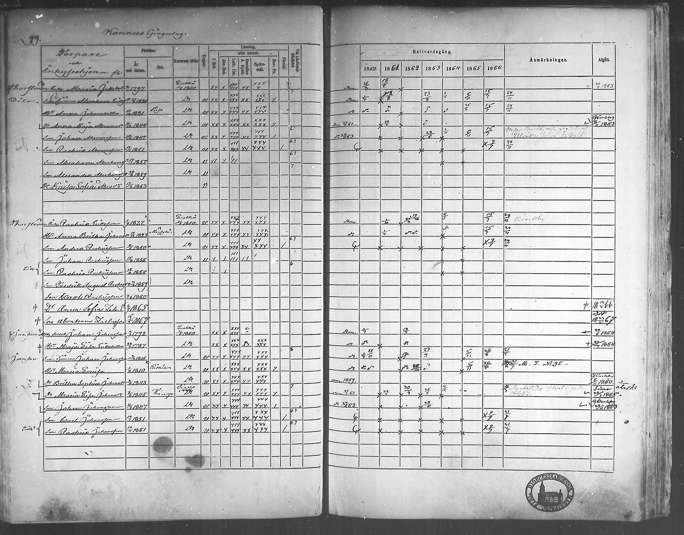 [ ../kirjat/Kirkonkirjat/himanka/rippikirja_1860-1867_mko24-30/kuvat/95.jpg ]